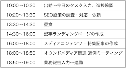 Webライターのとある1日のタイムスケジュール