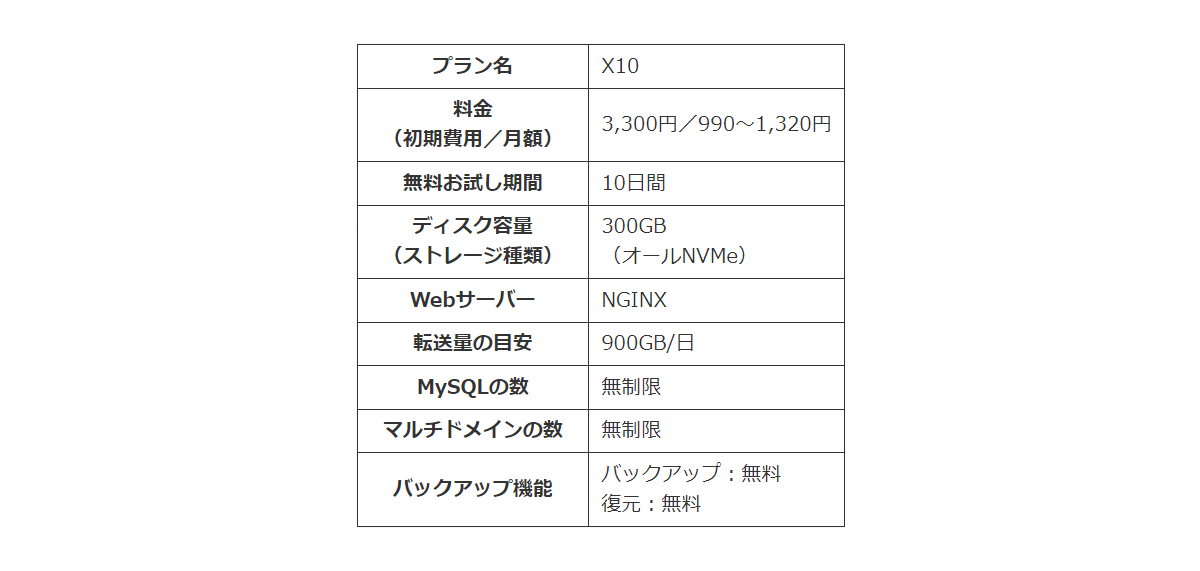 エックスサーバーの料金とスペック一覧