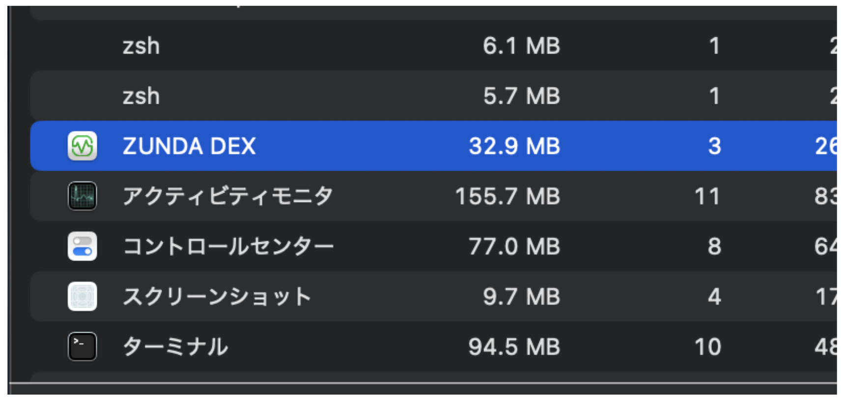 ZUNDA DEX の取り組み - IT Admin Blog by ZUNDA
