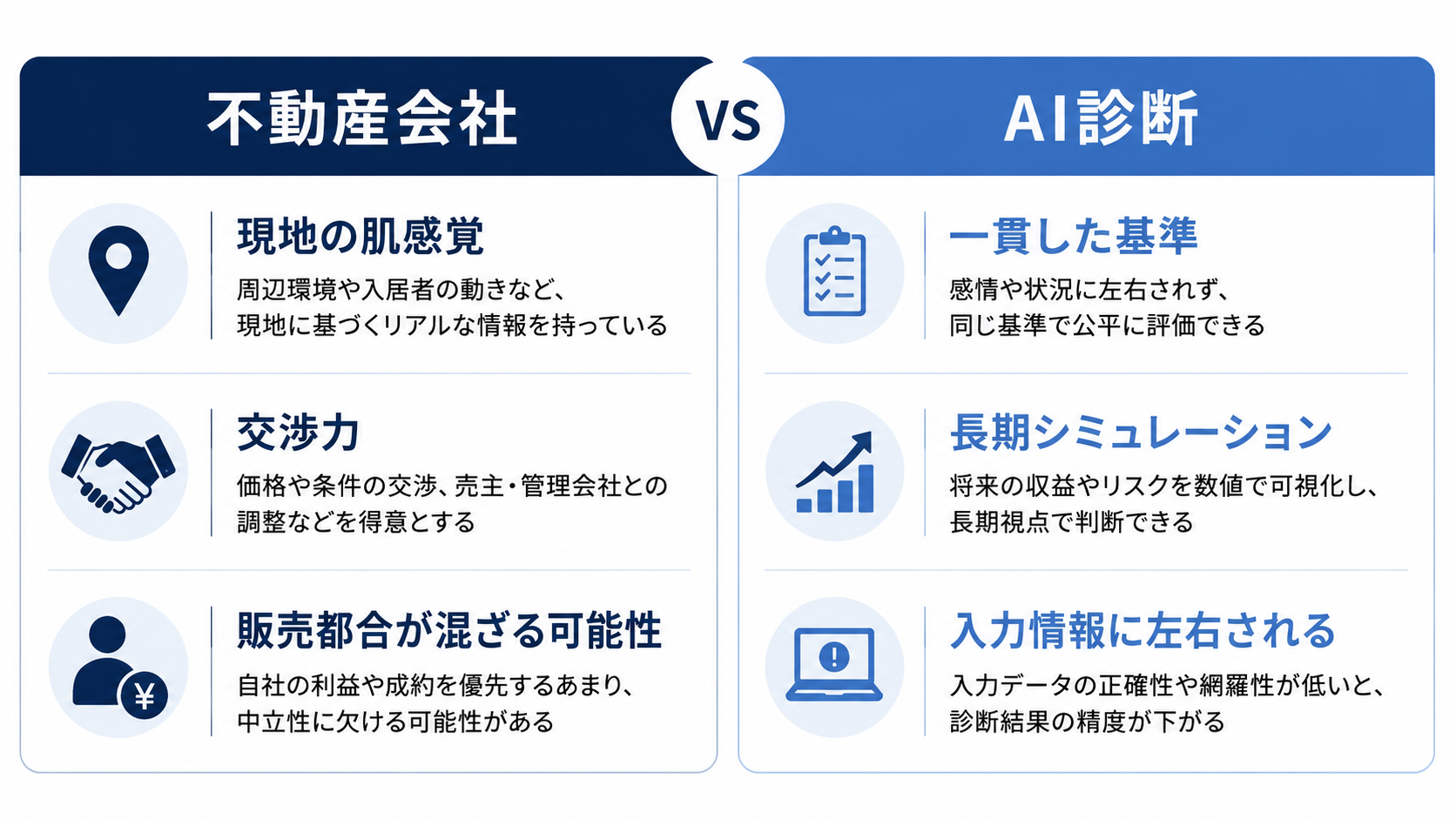 「今しかありません」と言われた物件、不動産会社とAIの意見が食い違ったらどちらを信じますか