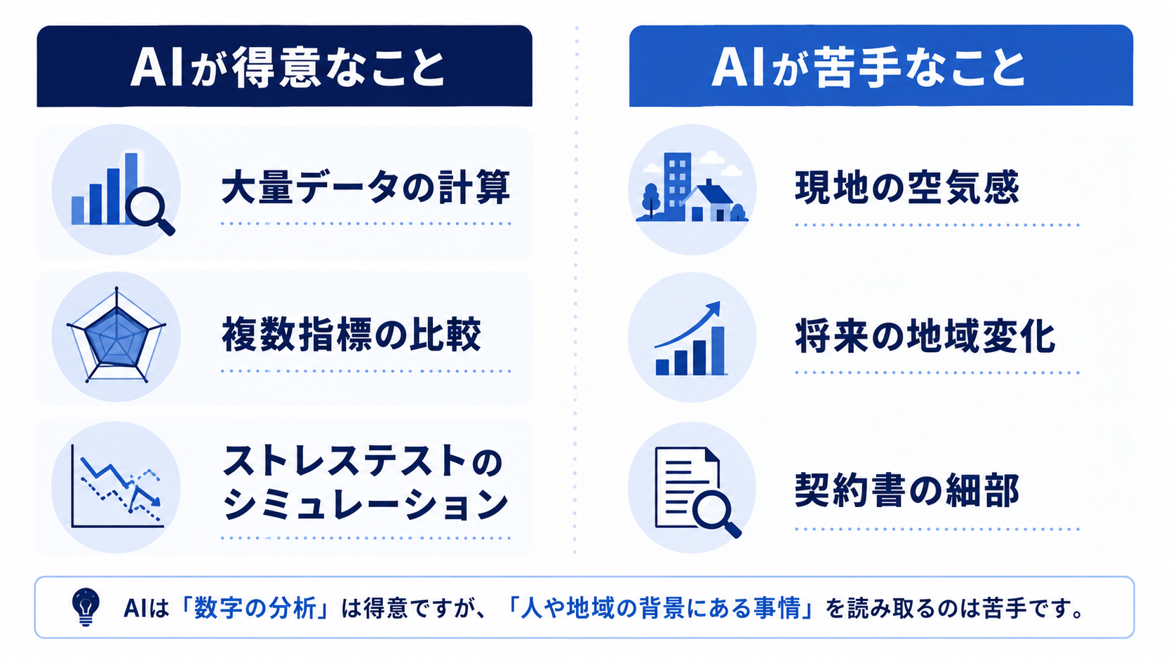 AIは「買ってはいけない物件」を見抜けるのか。賛成派と反対派、それぞれの言い分