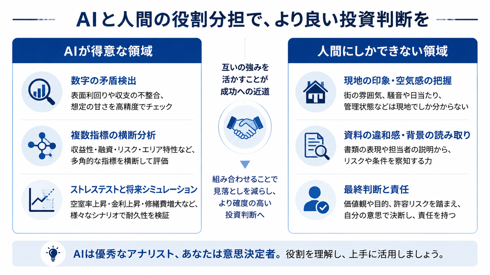 AIは「買ってはいけない物件」を見抜けるのか。開発者として正直に答えます