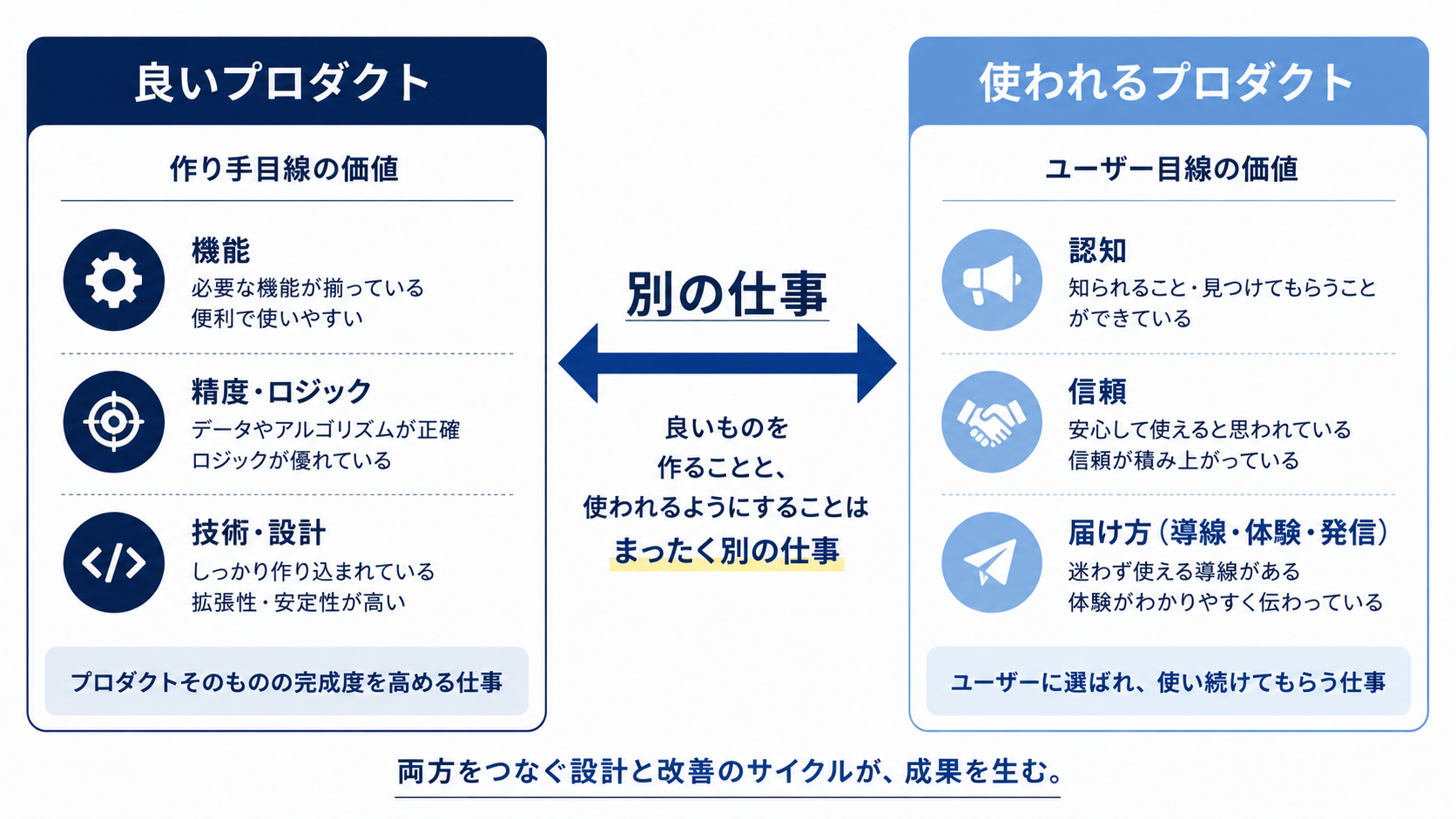 正直に言うと、良いAIを作れば自然に売れると思っていました
