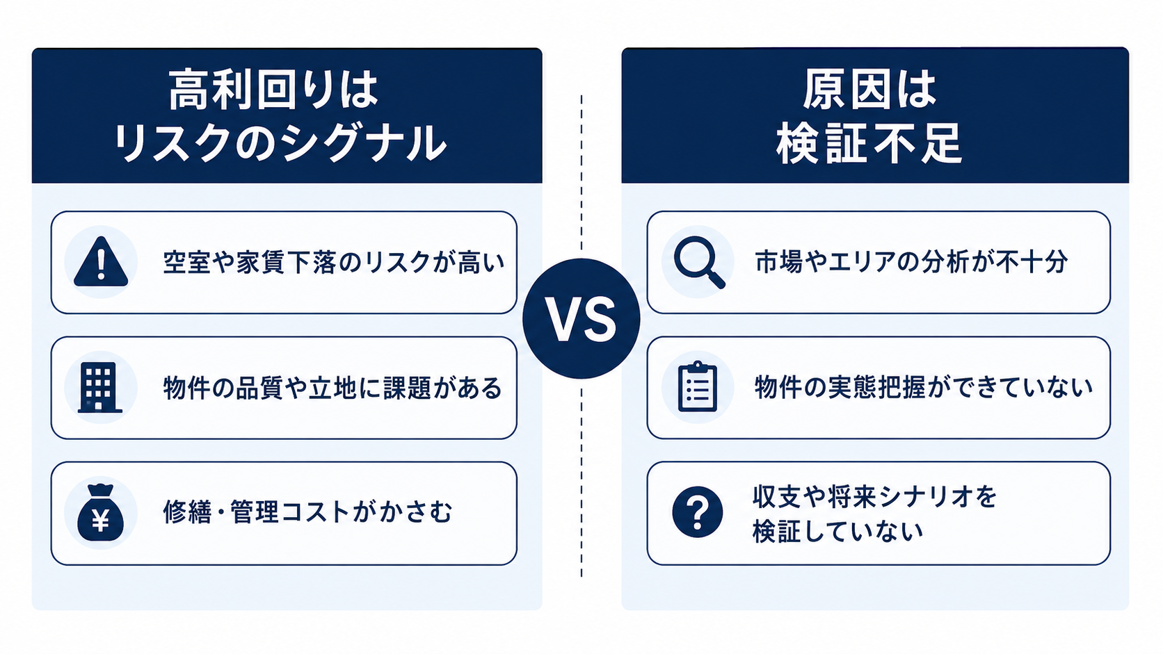 「高利回り物件で失敗した」は、本当に利回りのせいなのか