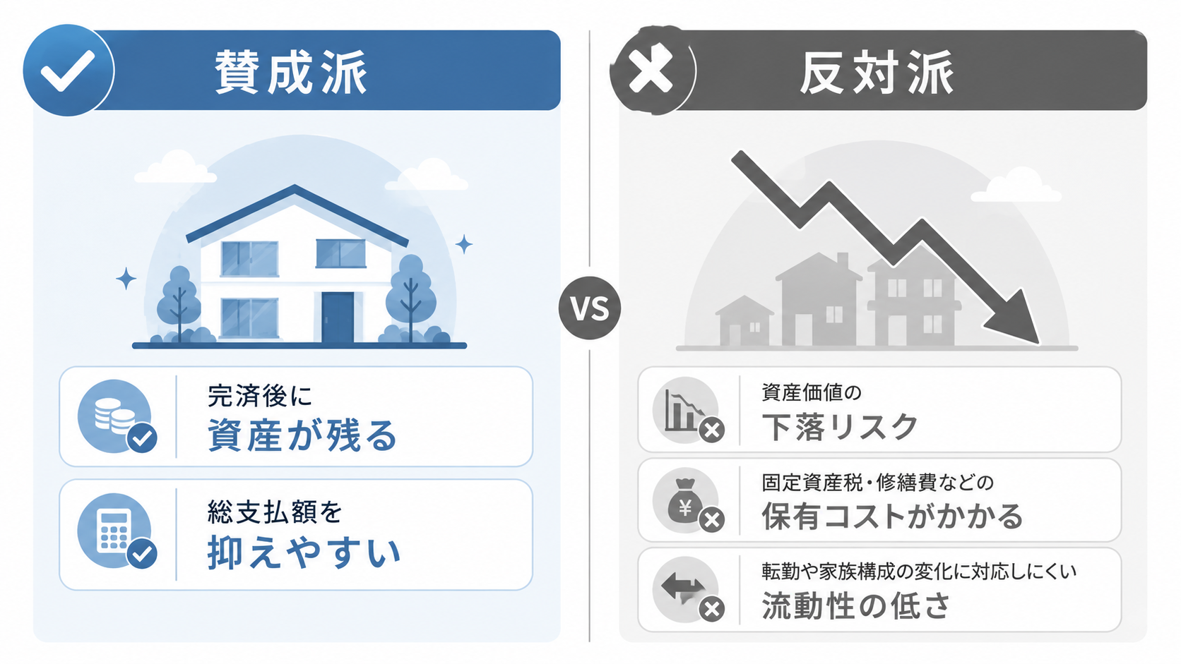 「家を買うのは資産形成になる」は本当か。賛成派と反対派、それぞれの根拠
