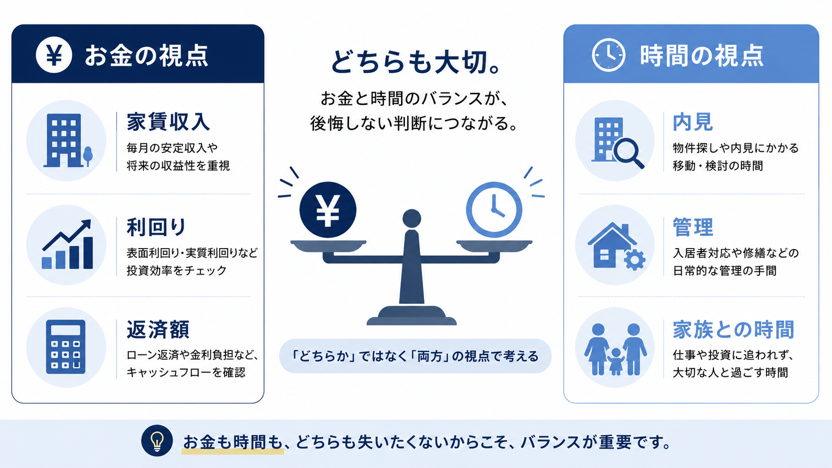 収益物件の資料を見せたら、妻が心配したのはお金ではなく「時間」でした。
