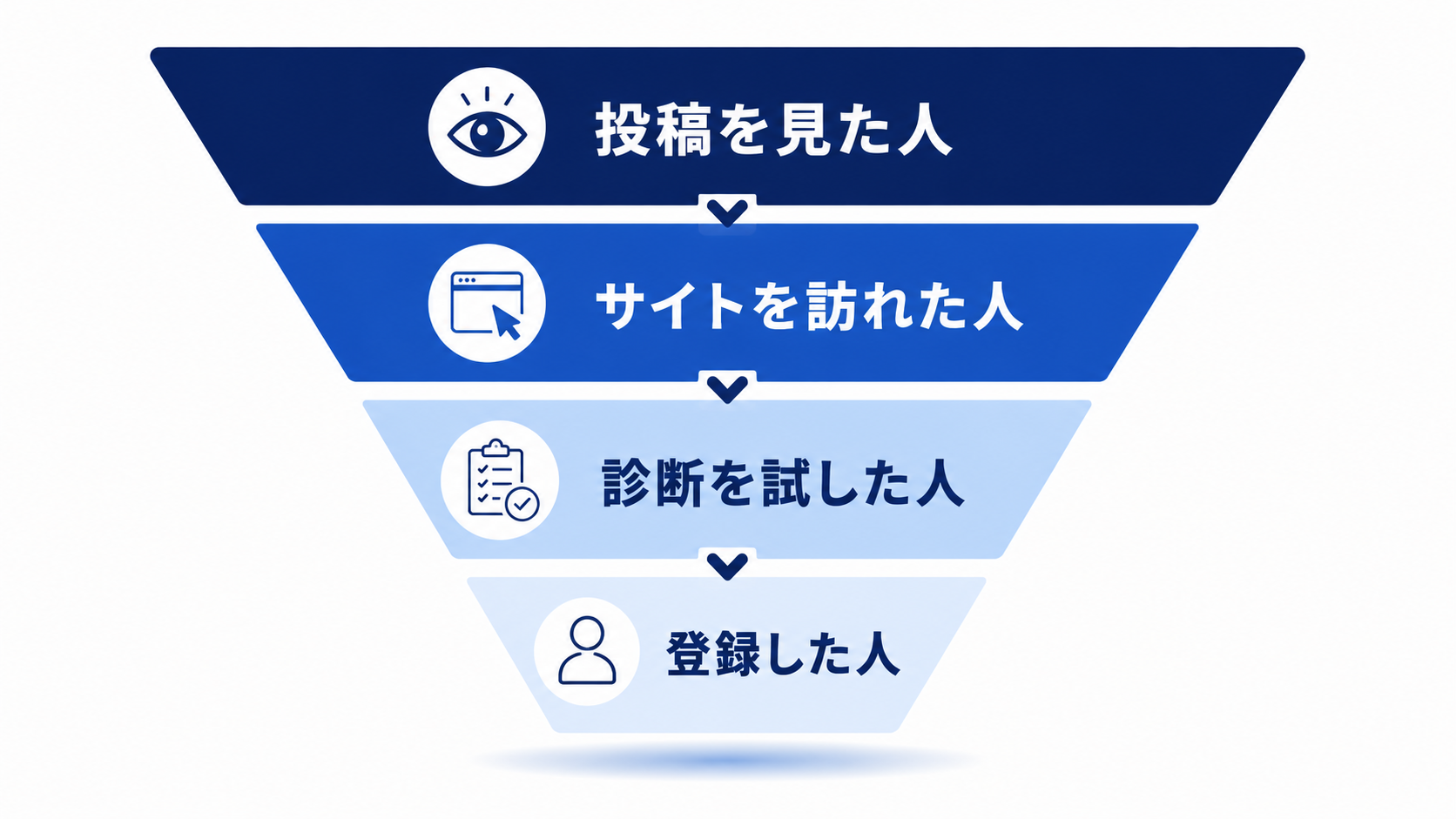 正直に言うと、「良いサービスを作れば使われる」と思っていました
