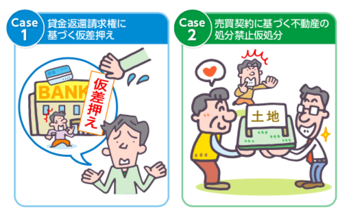 民事保全手続 その1・2