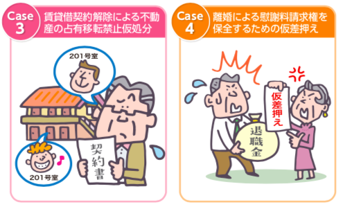 民事保全手続 その3・4