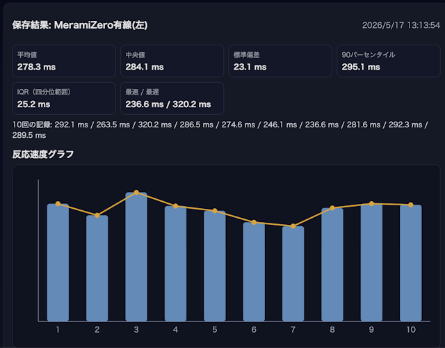 応答速度測定アプリ詳細
