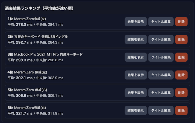 応答速度測定アプリランキング