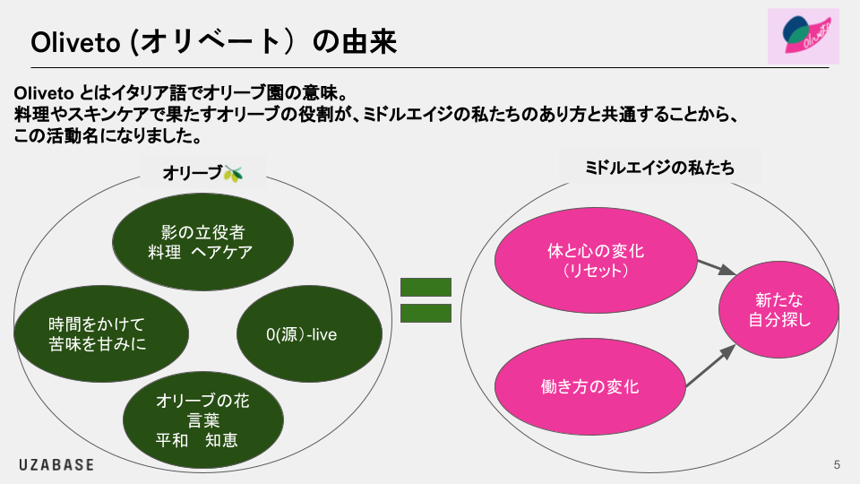 Olivetoの由来