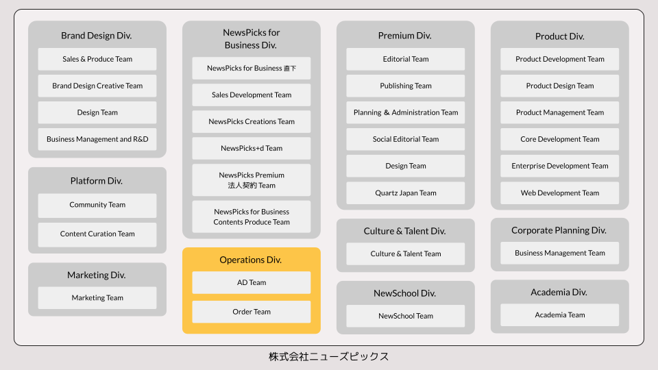 NewsPicks組織図