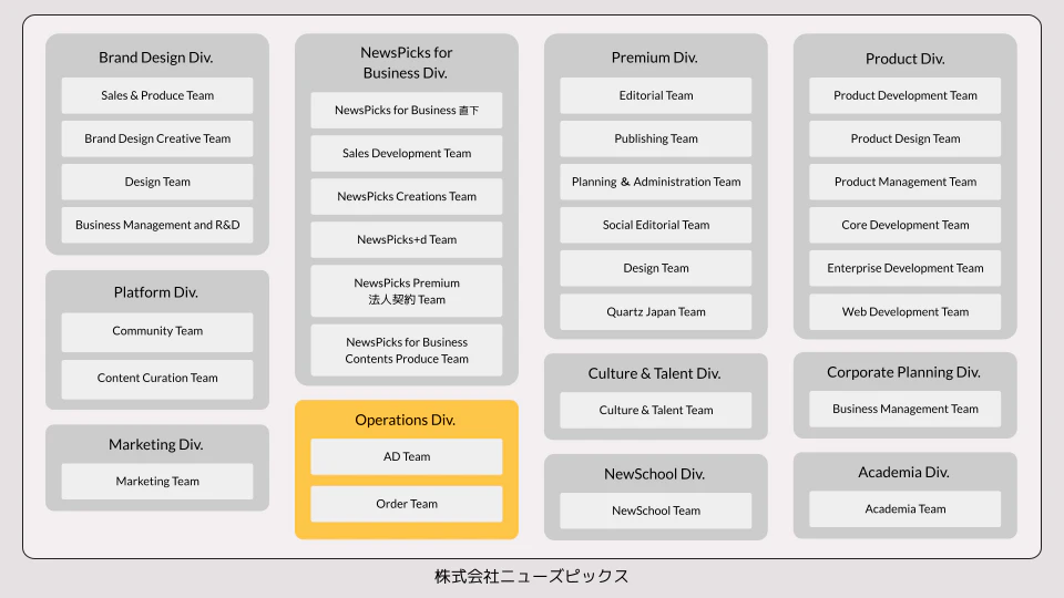 NewsPicks組織図