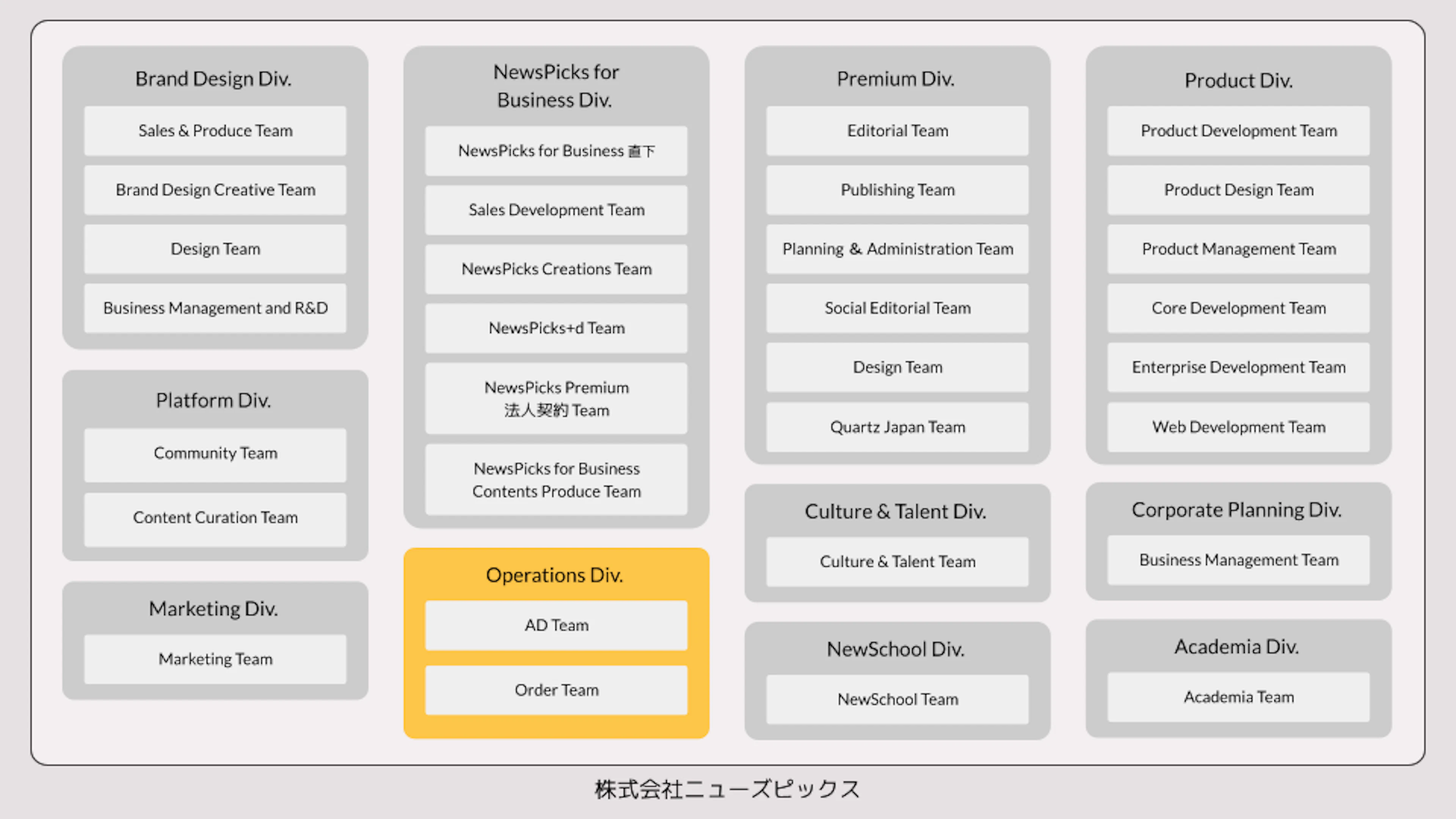 NewsPicks組織図
