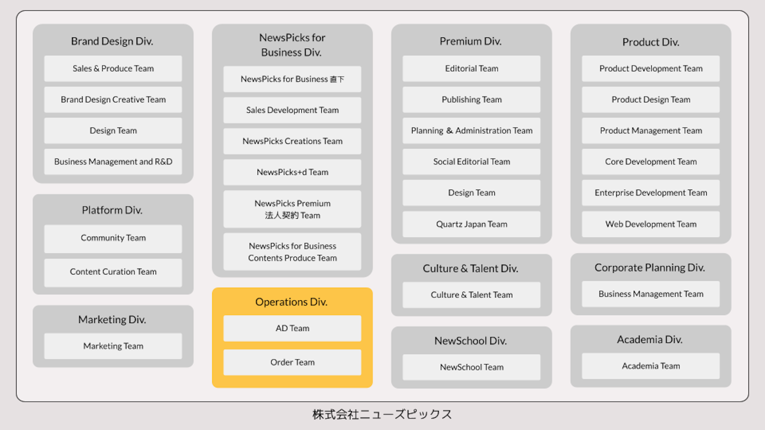 NewsPicks組織図