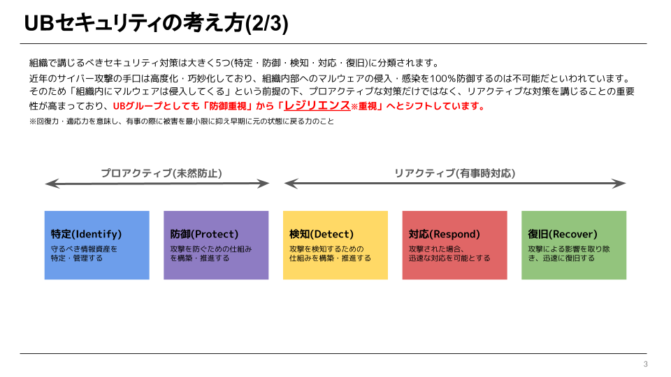 ユーザベースのセキュリティの考え方②