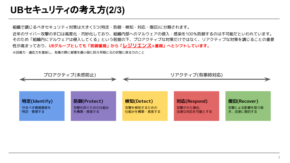 ユーザベースのセキュリティの考え方②