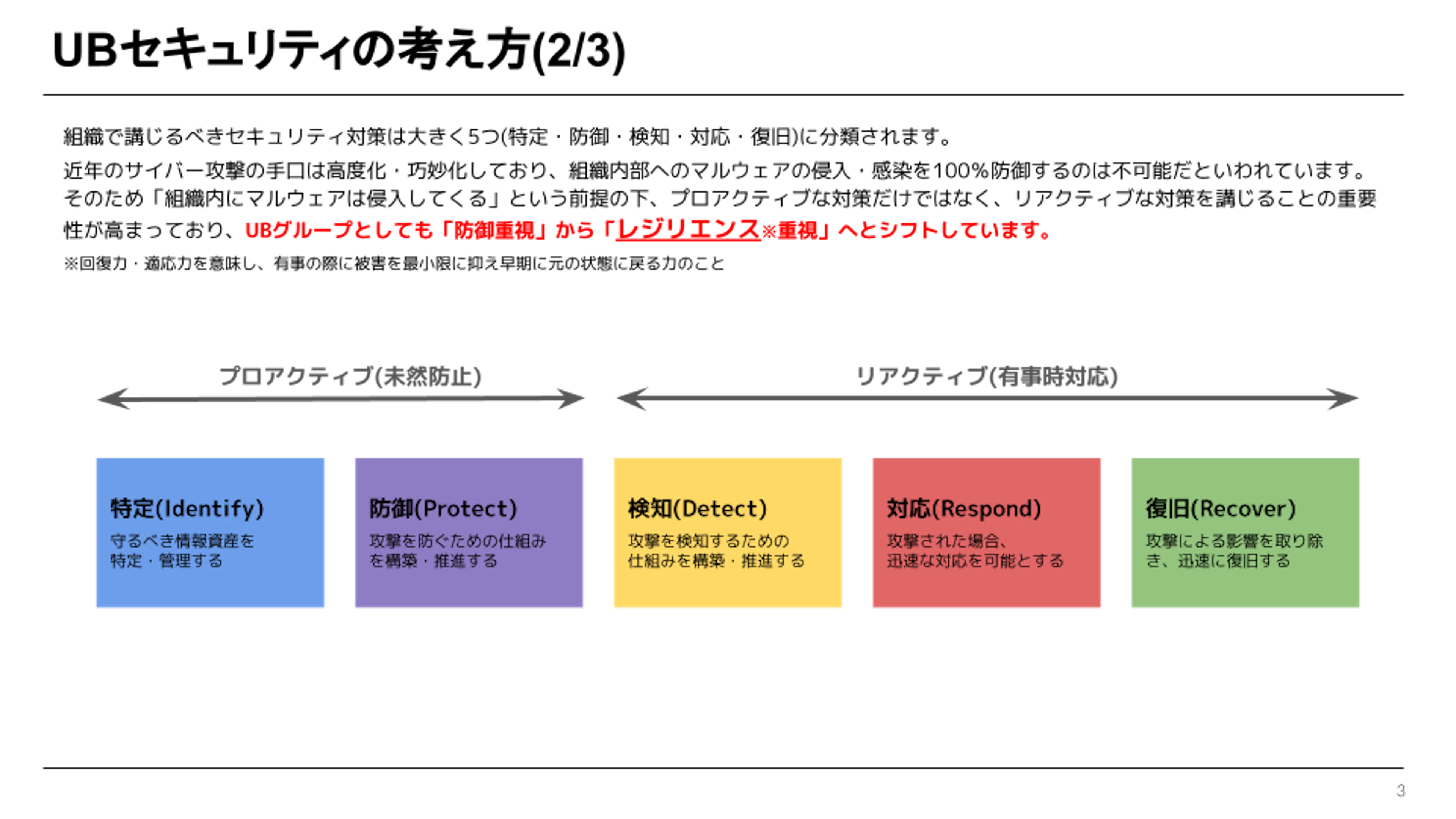ユーザベースのセキュリティの考え方②