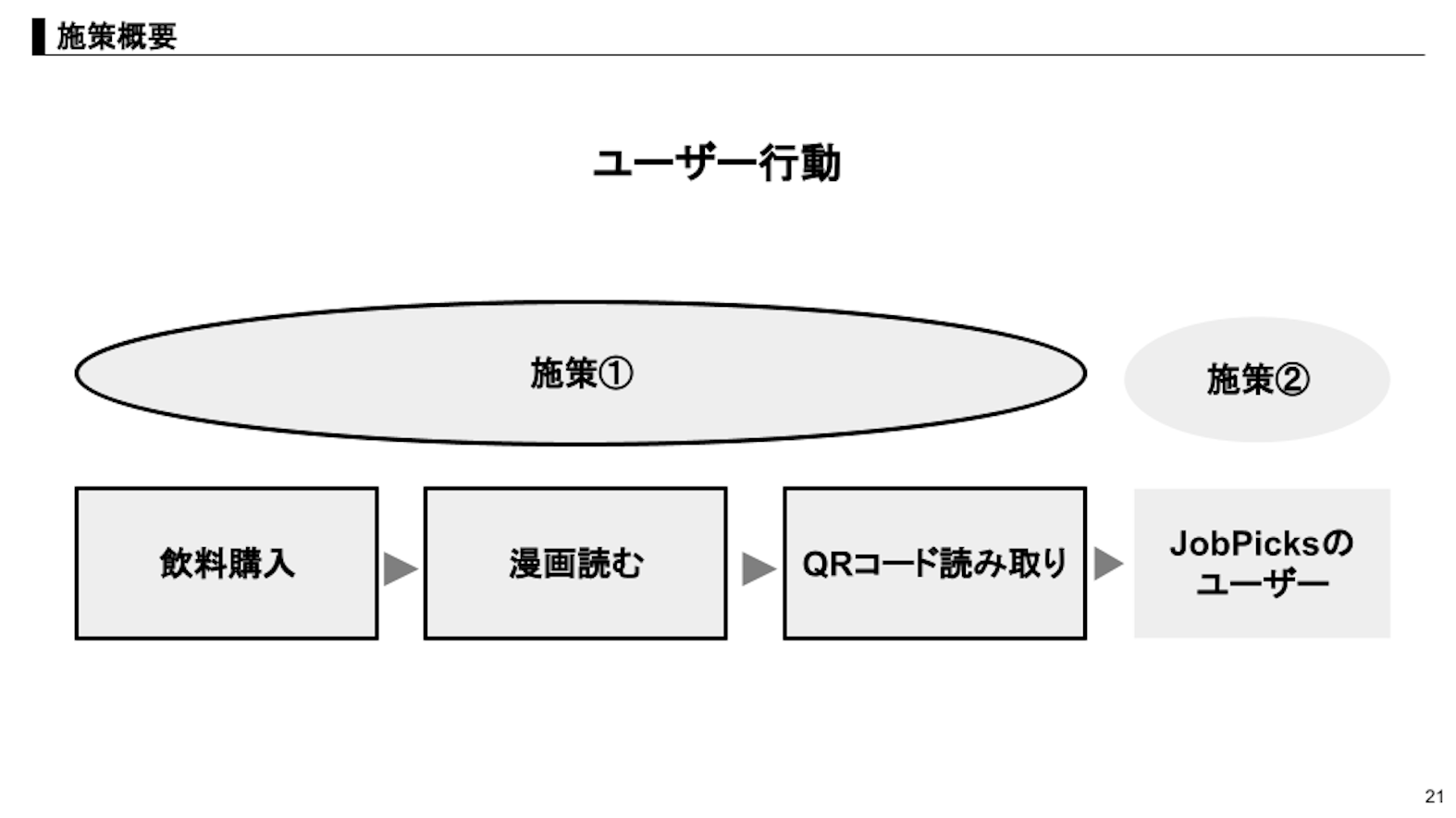 優勝チームのプレゼンテーション資料（抜粋）