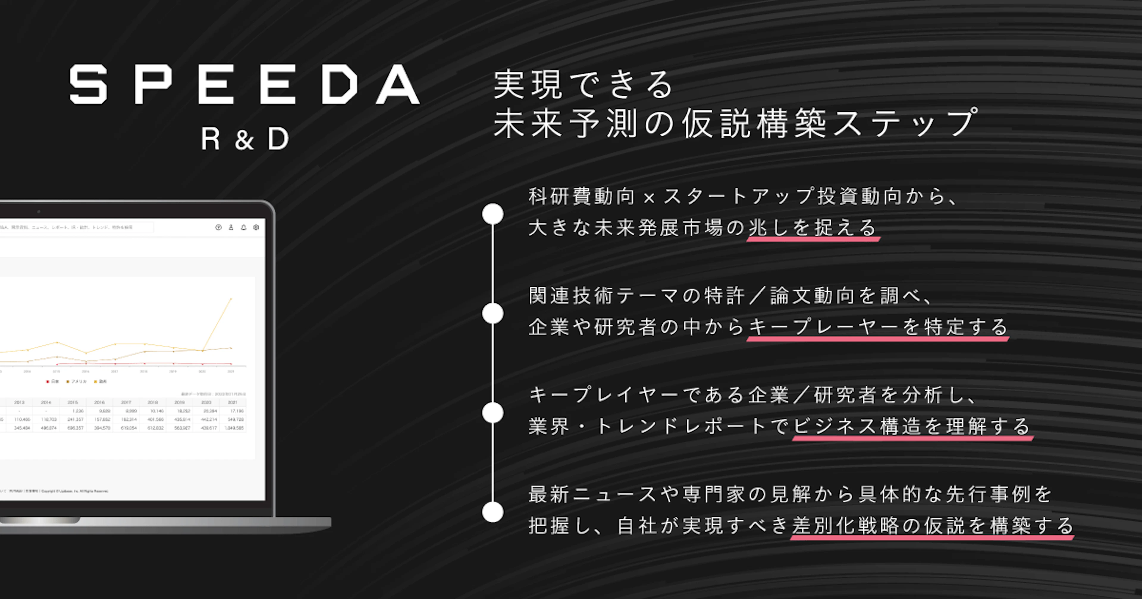 SPEEDA R&Dで実現できる世界観