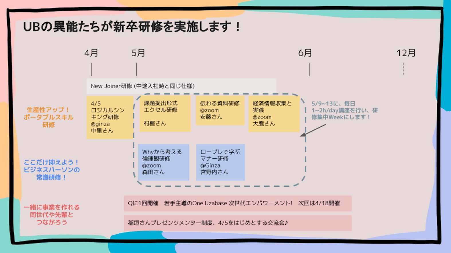 新卒研修のお知らせ