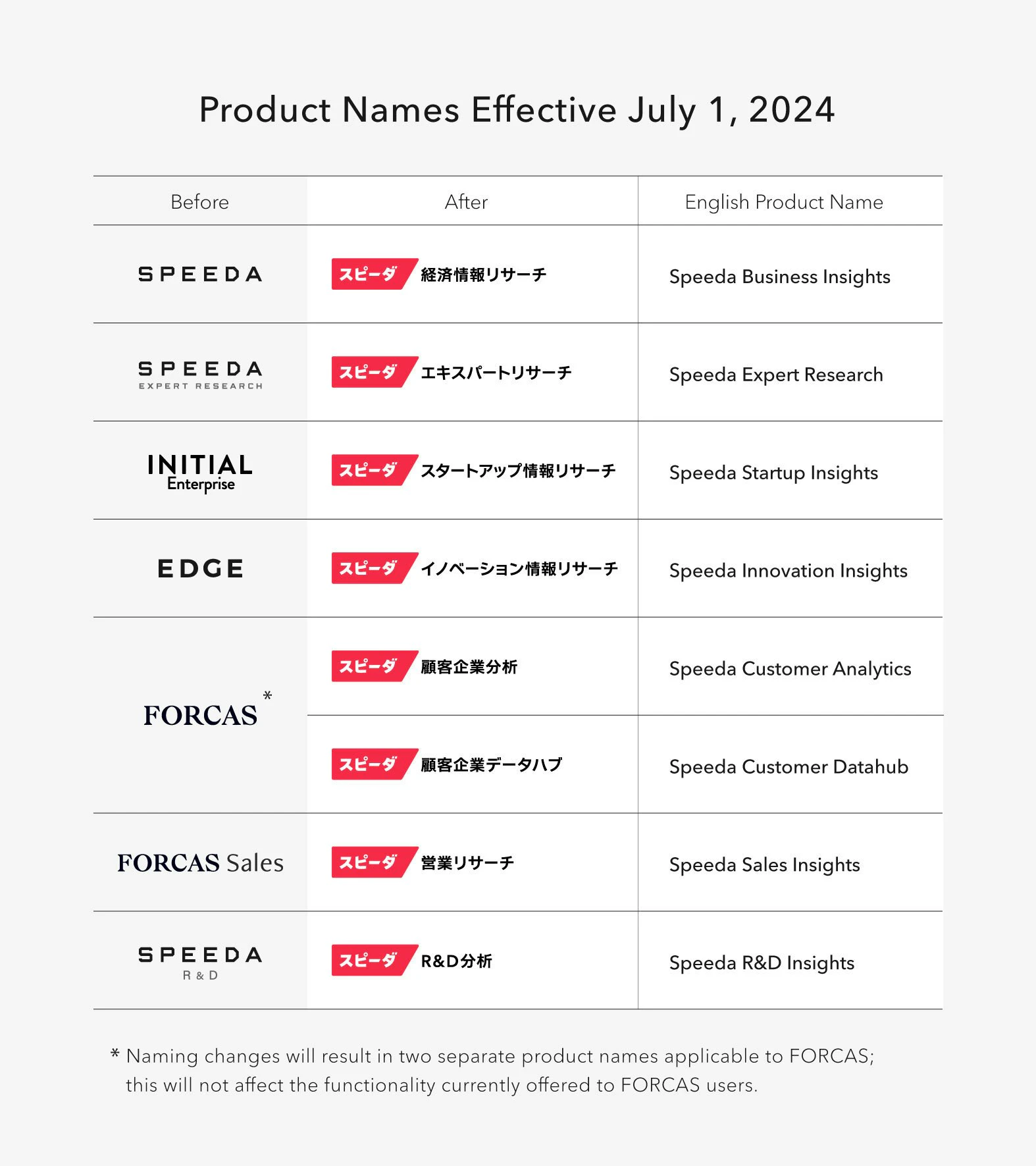 List of product names effective July 1, 2024
