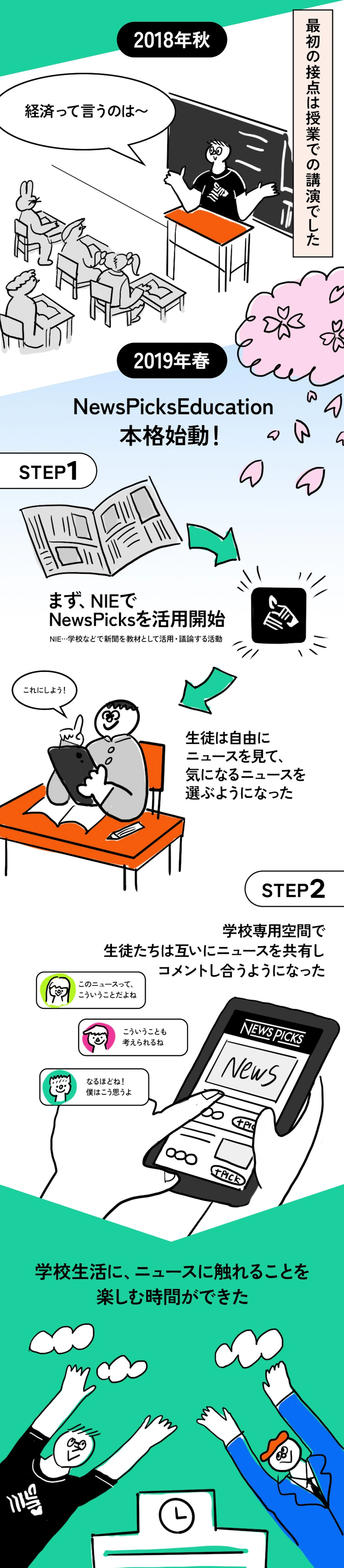 NewsPicks Educationが誕生した流れ