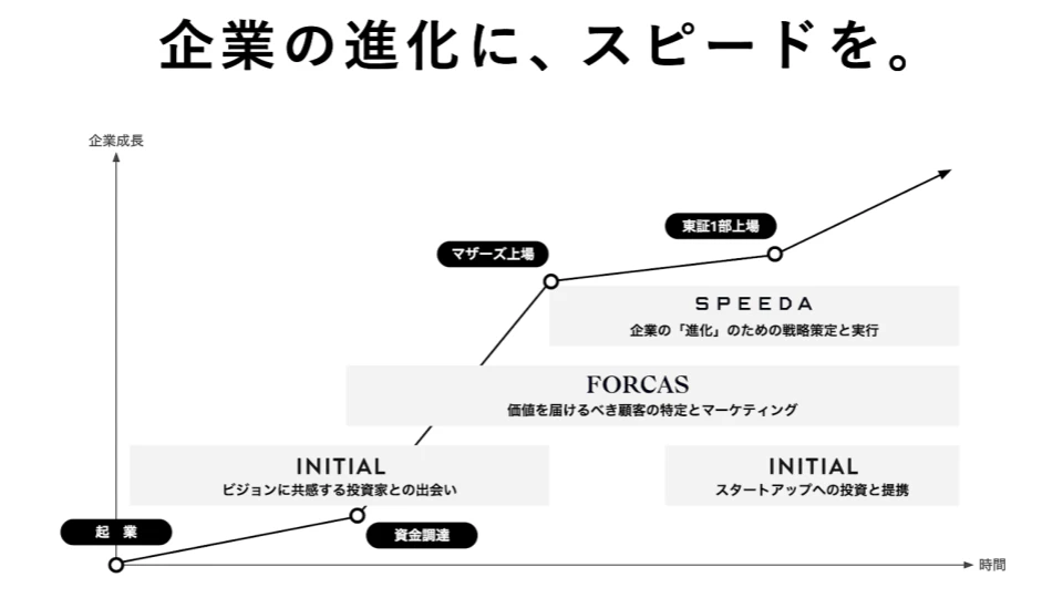 B2B SaaS事業 OKR