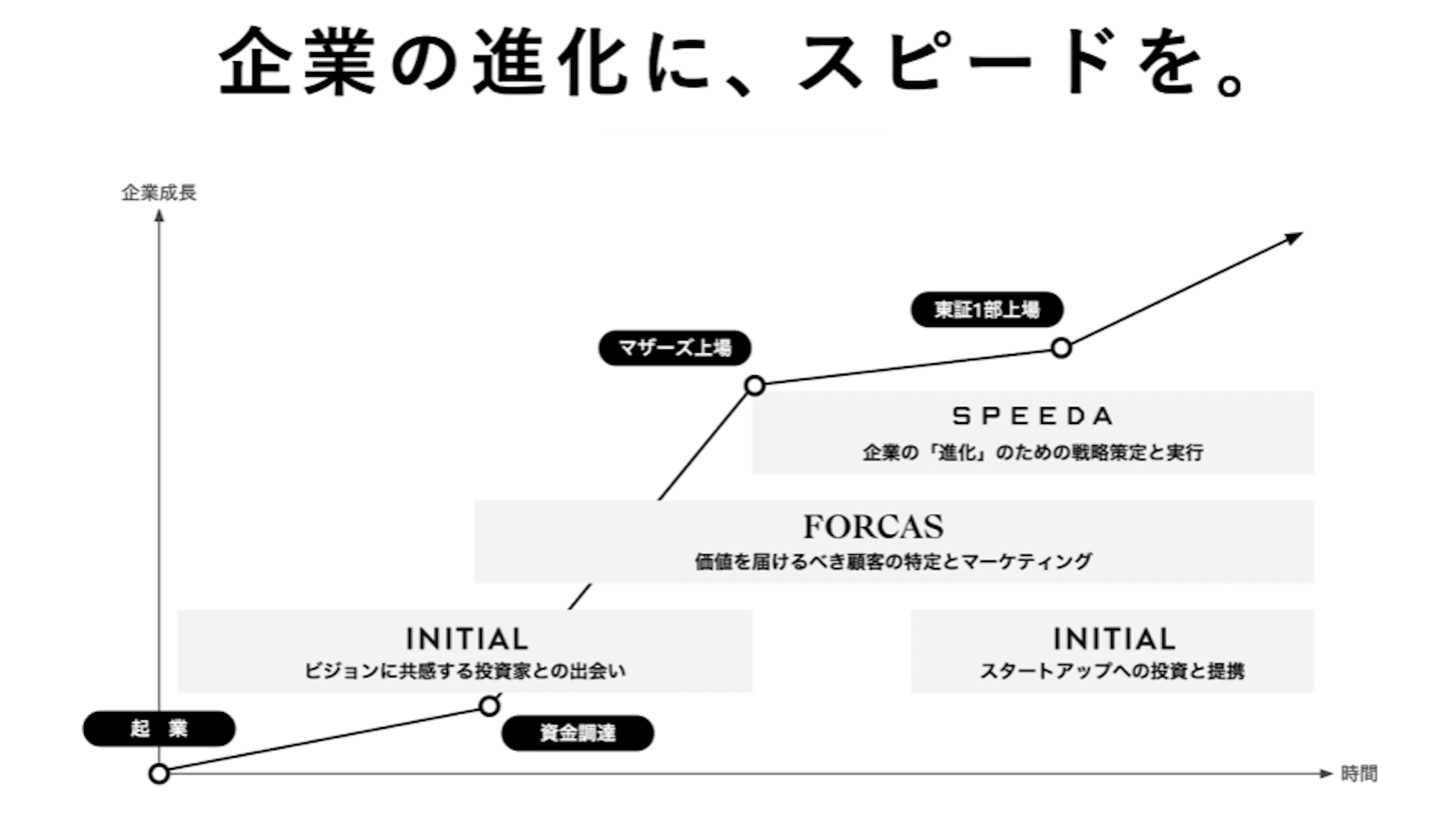 B2B SaaS事業 OKR