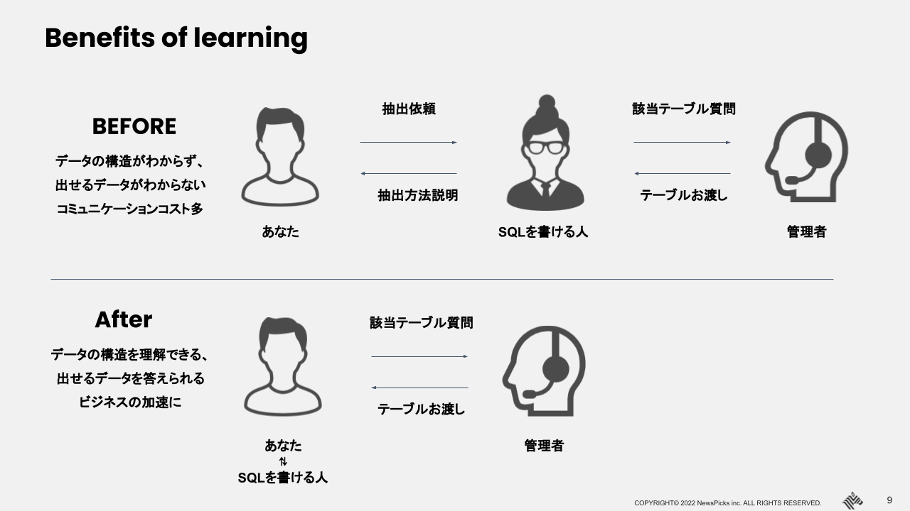 講義資料の一部抜粋