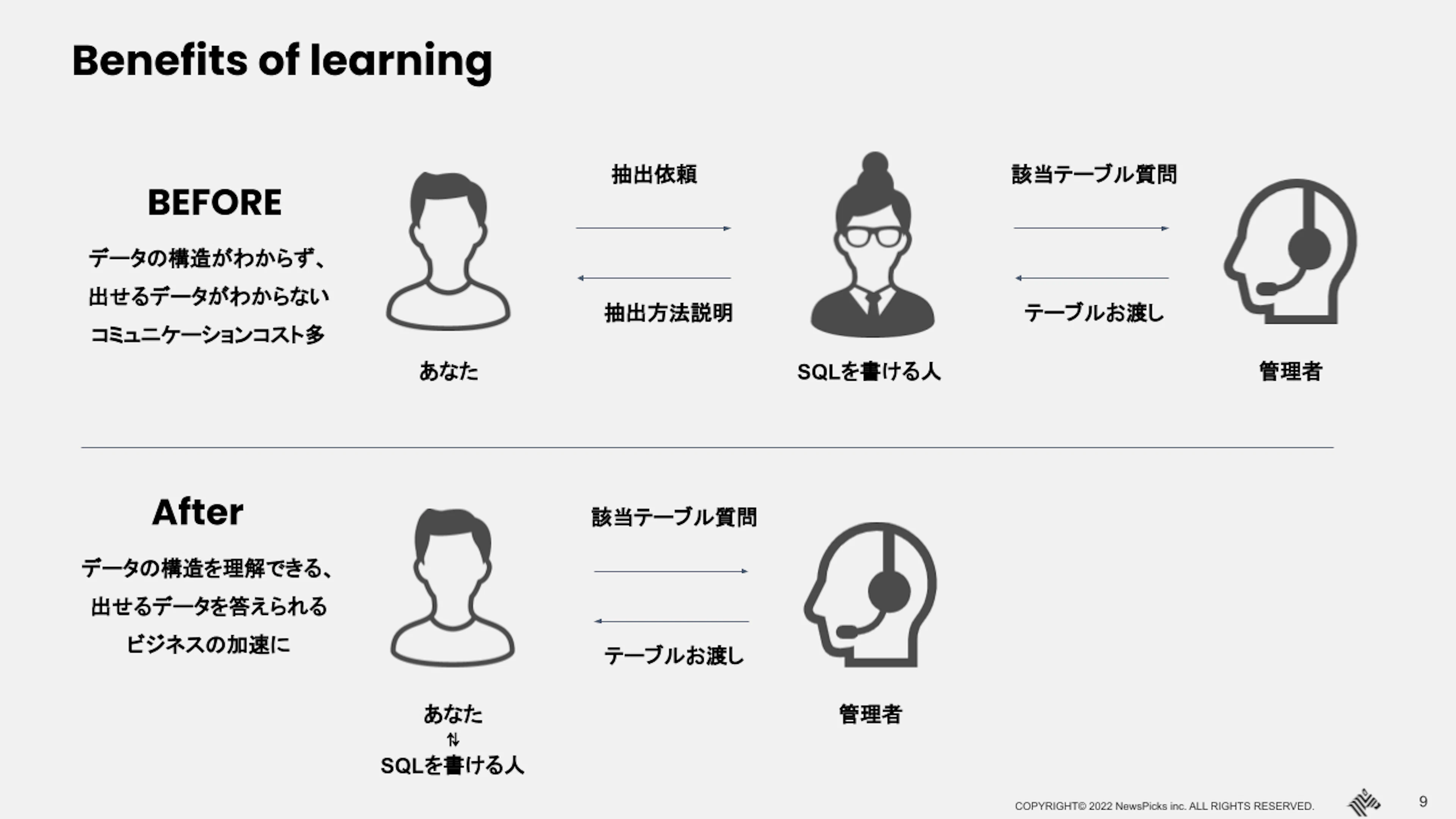 講義資料の一部抜粋