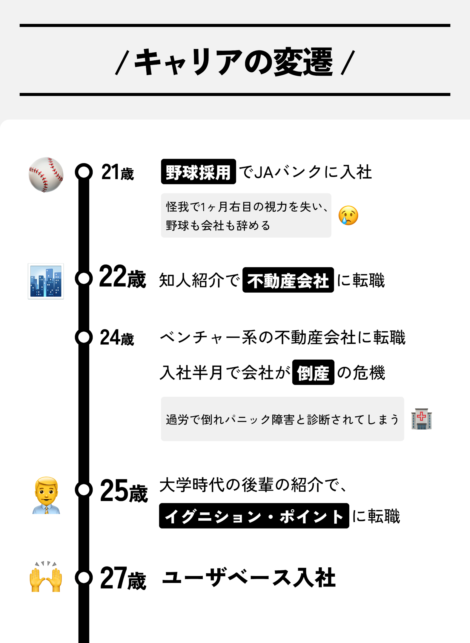 キャリアの変遷図:坂本龍史