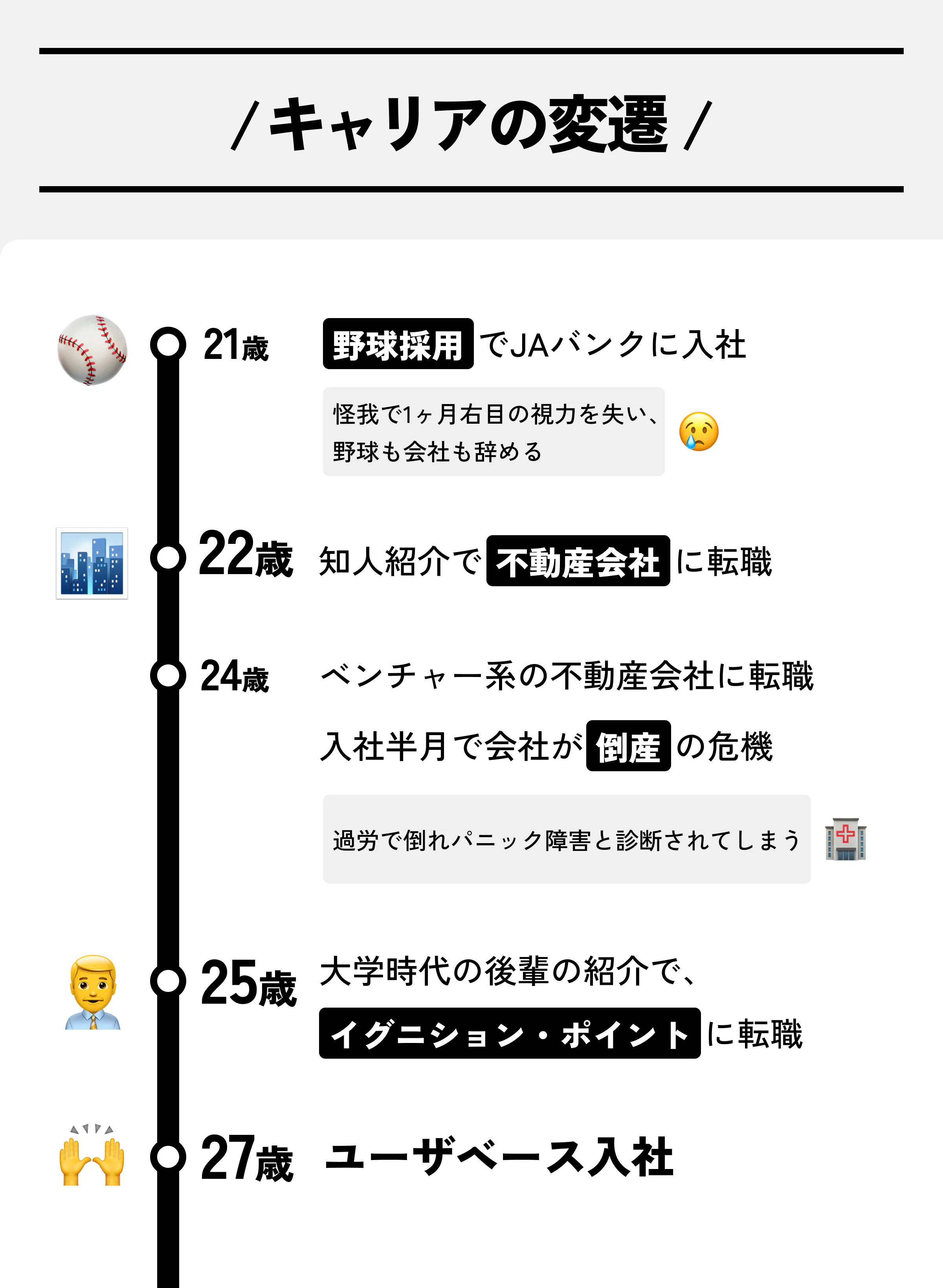 キャリアの変遷図:坂本龍史