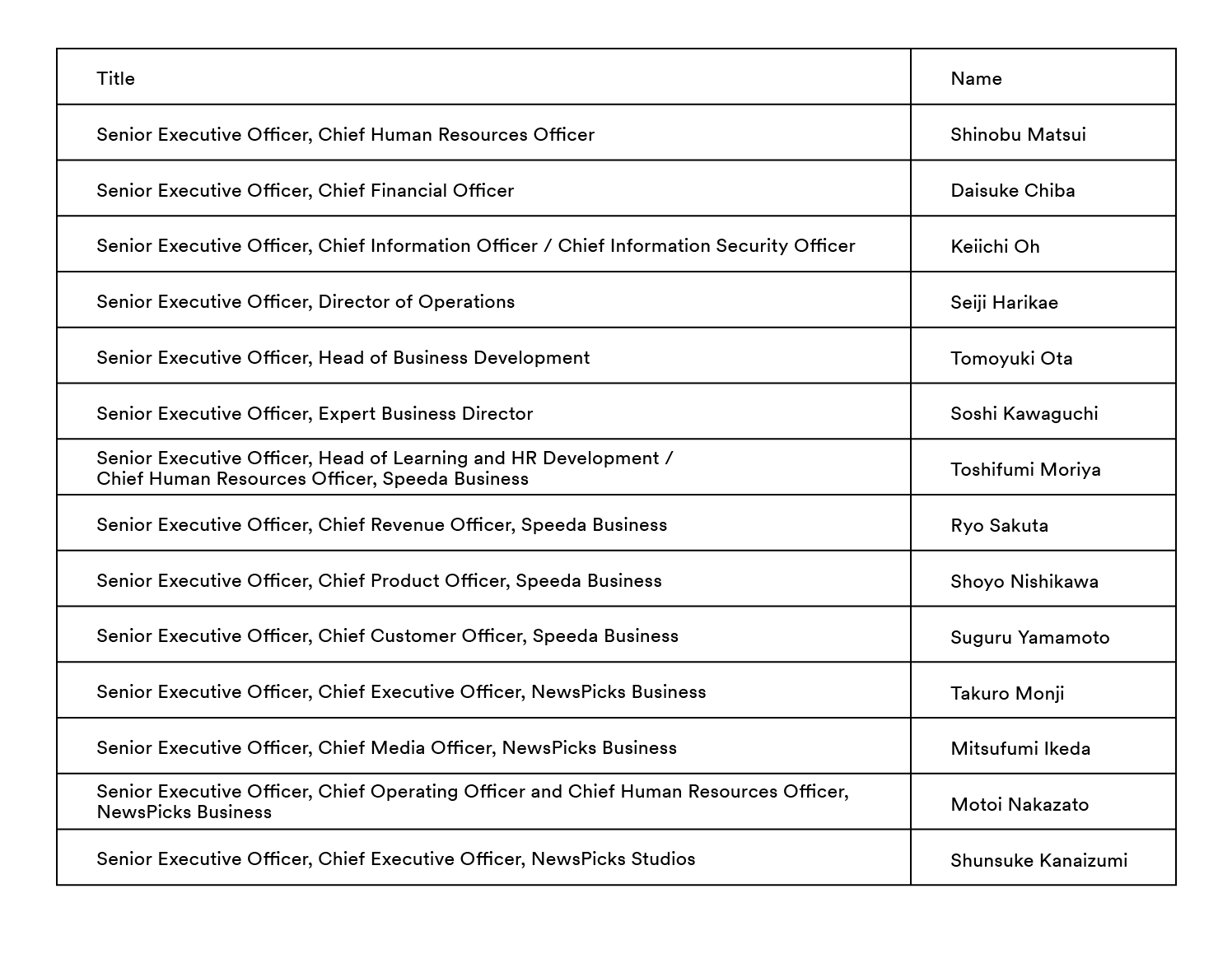 List of Officers