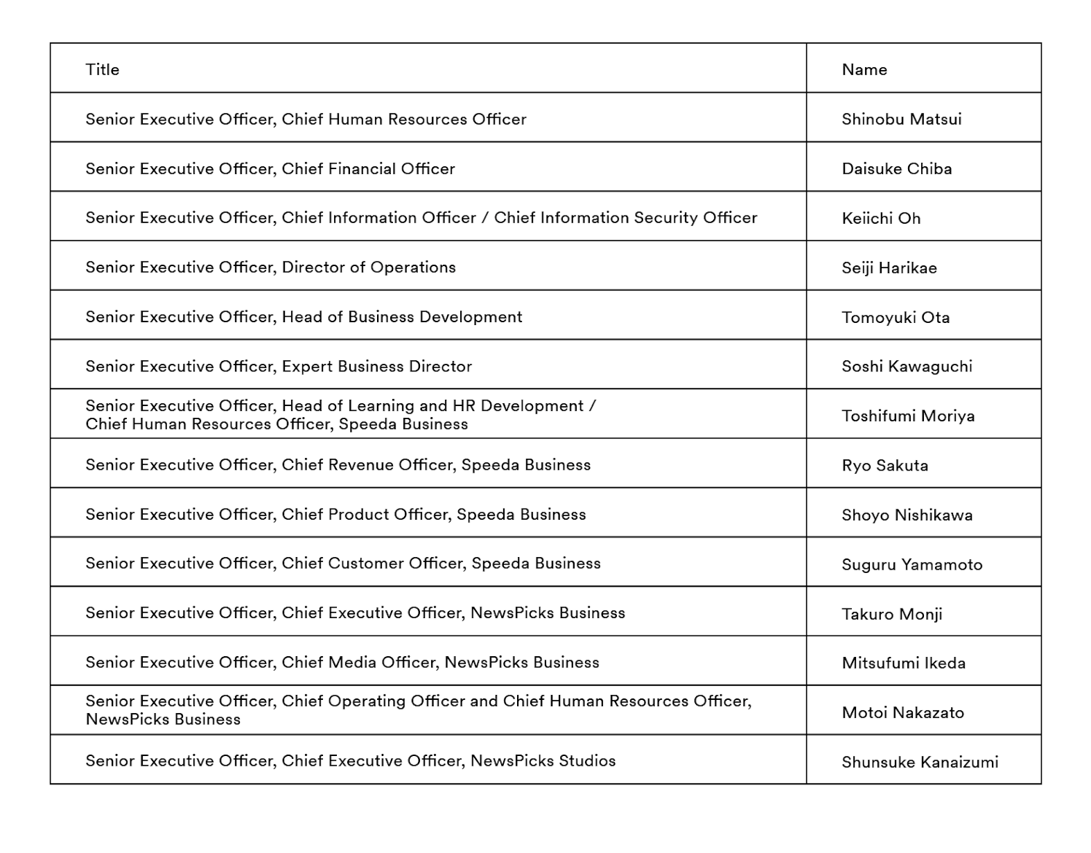 List of Officers