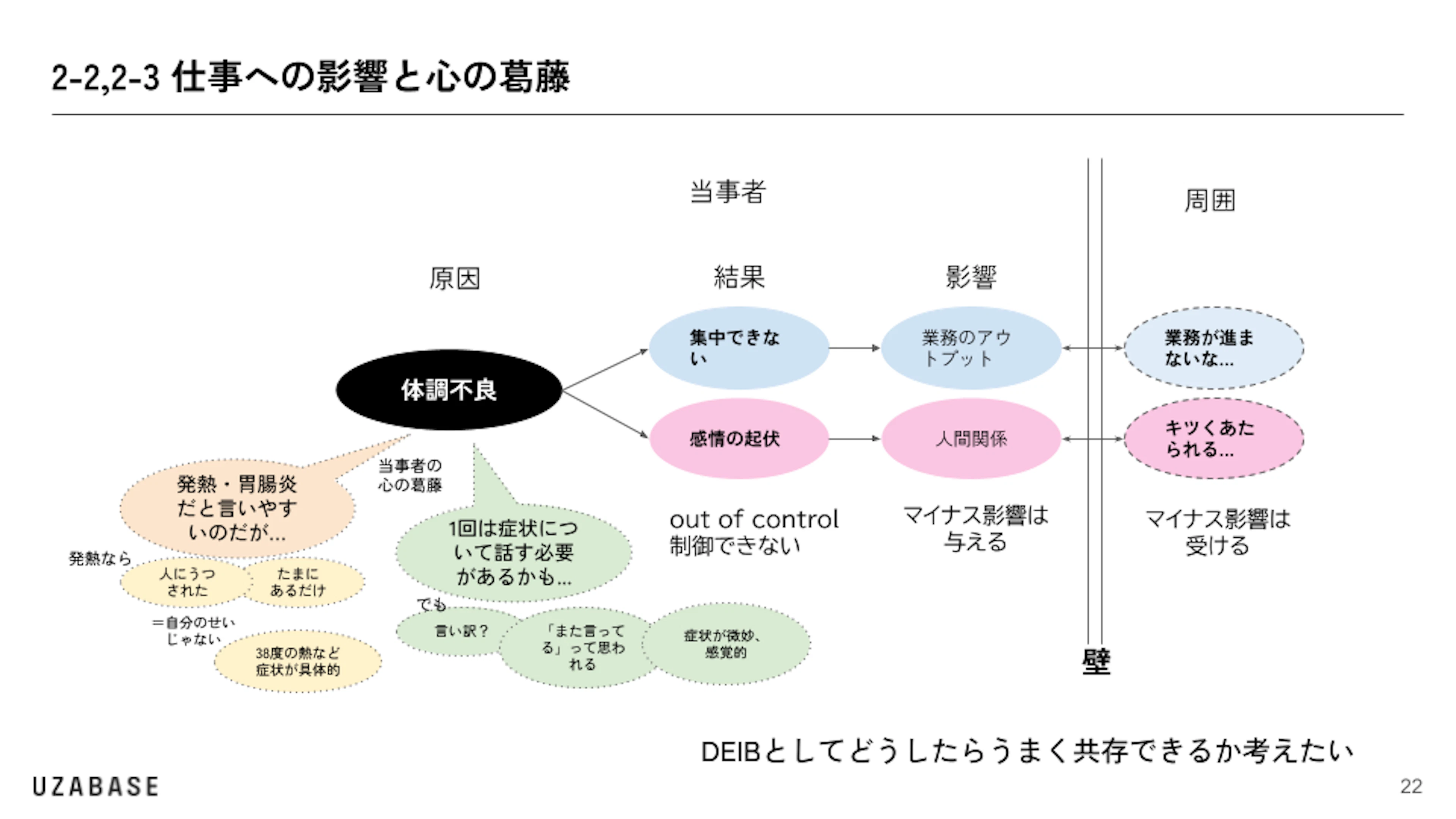 仕事への影響と心の葛藤