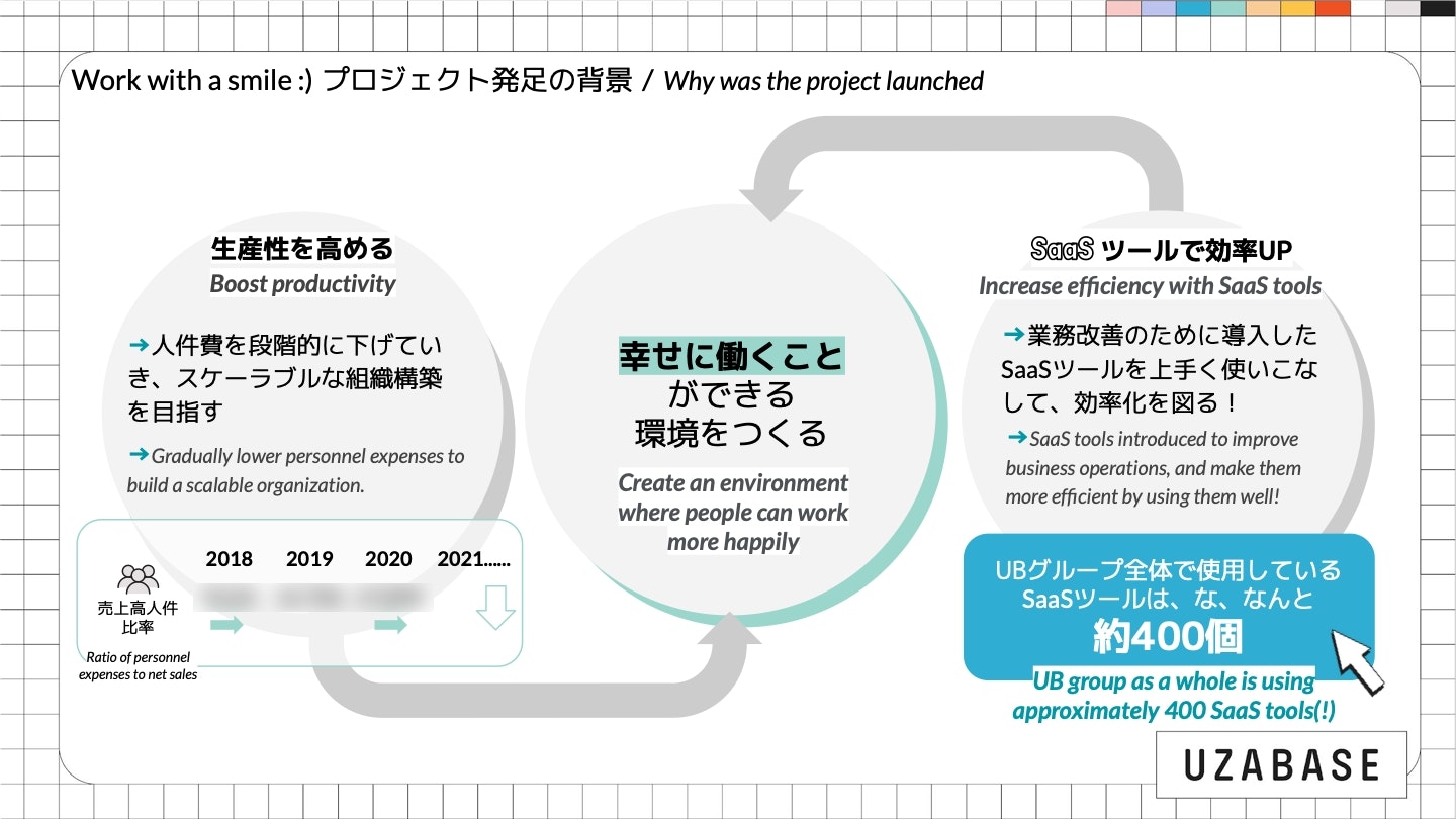 Work with a smile プロジェクト発足の背景02