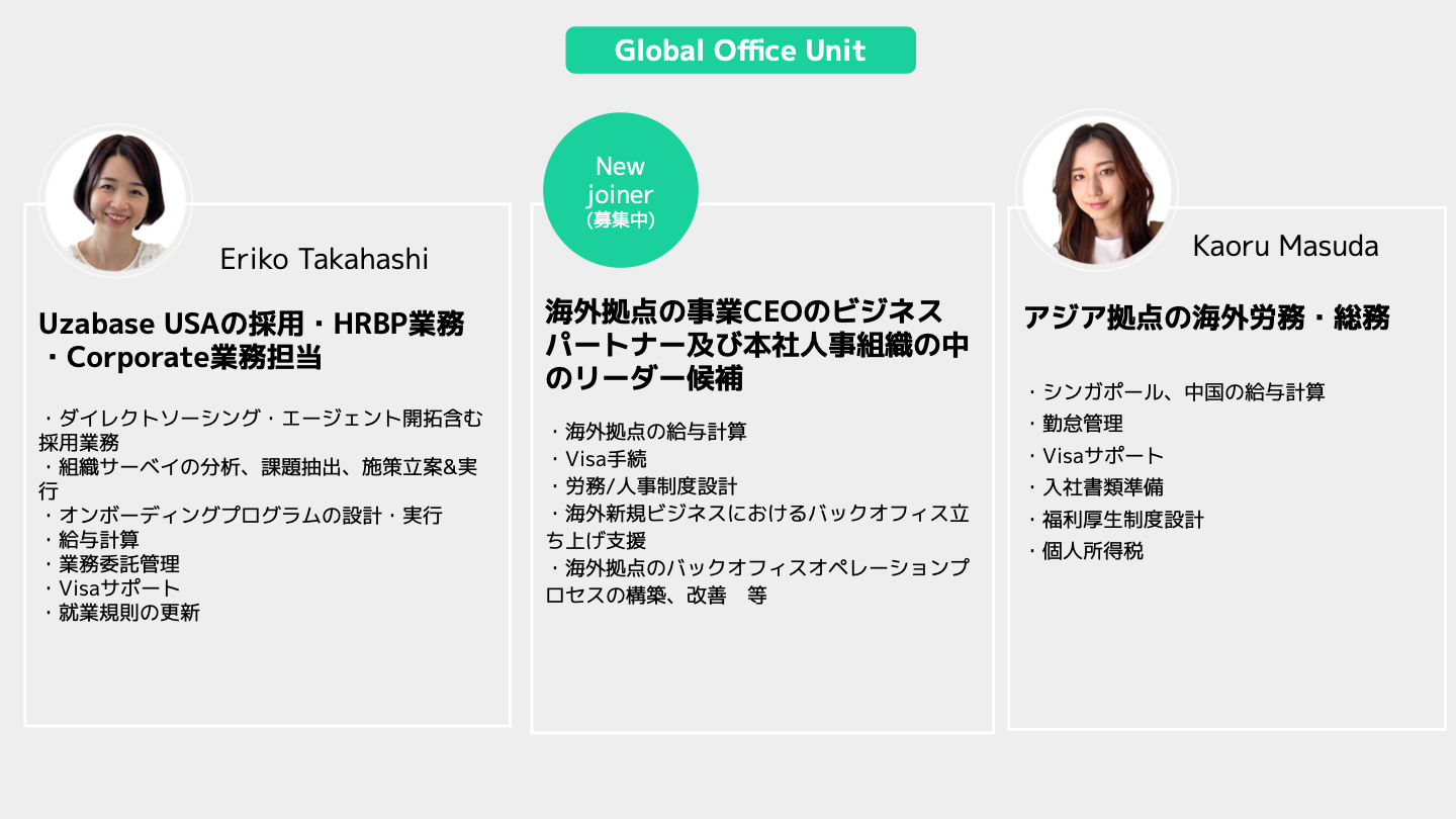New Joinerにお任せしたい業務内容