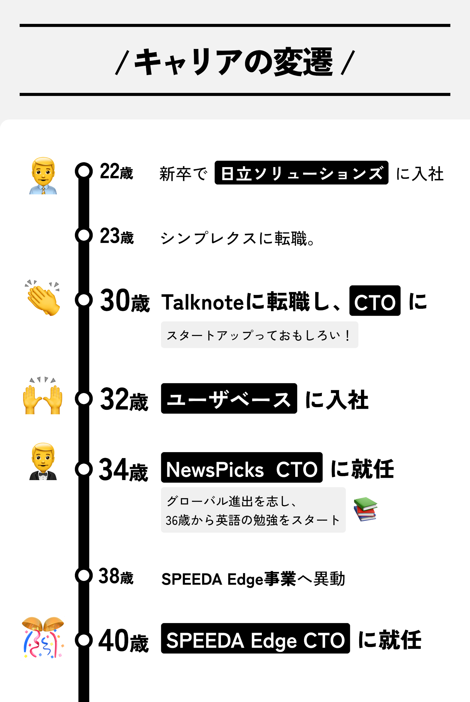 SPEEDA Edge杉浦正明のキャリア変遷図