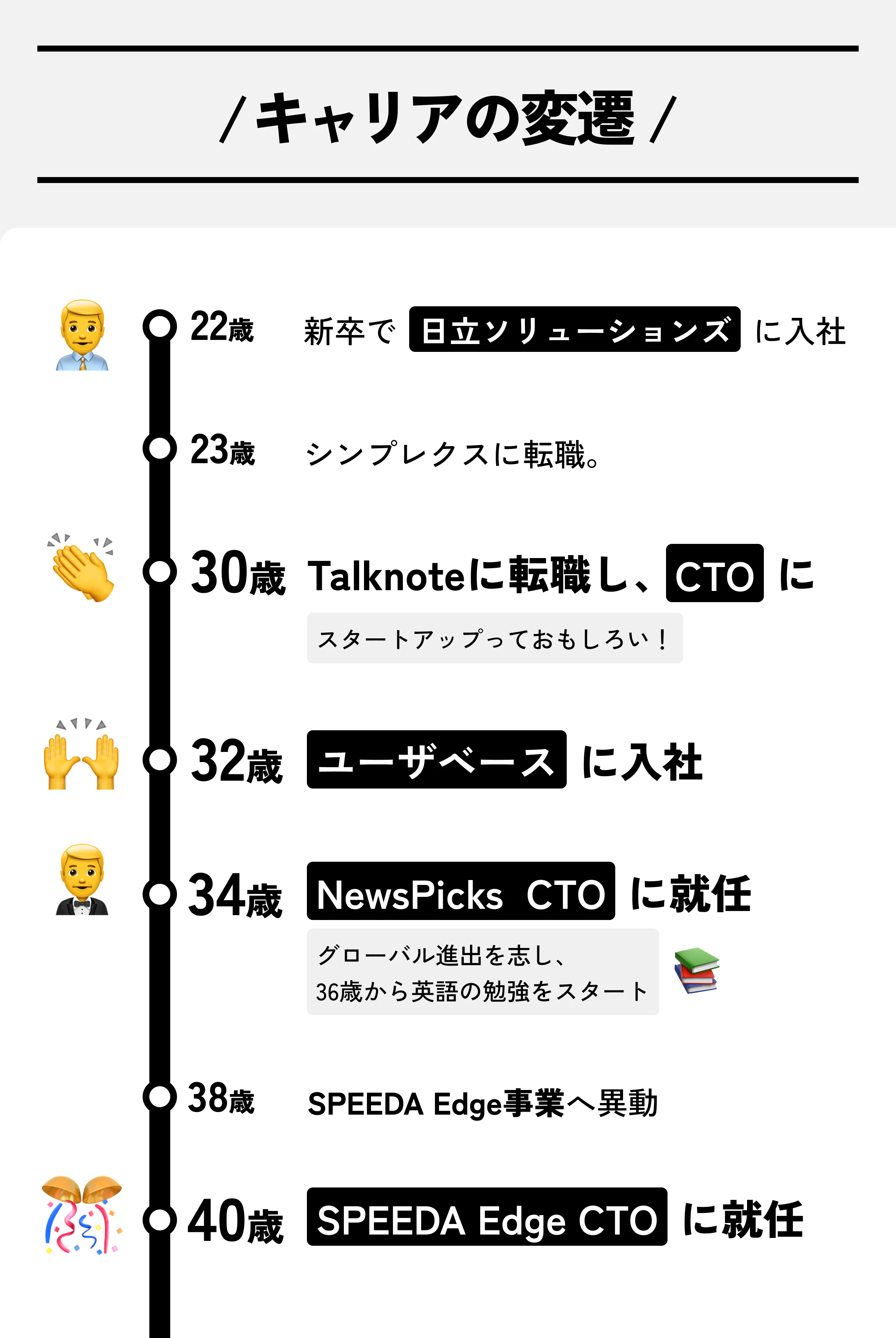 SPEEDA Edge杉浦正明のキャリア変遷図