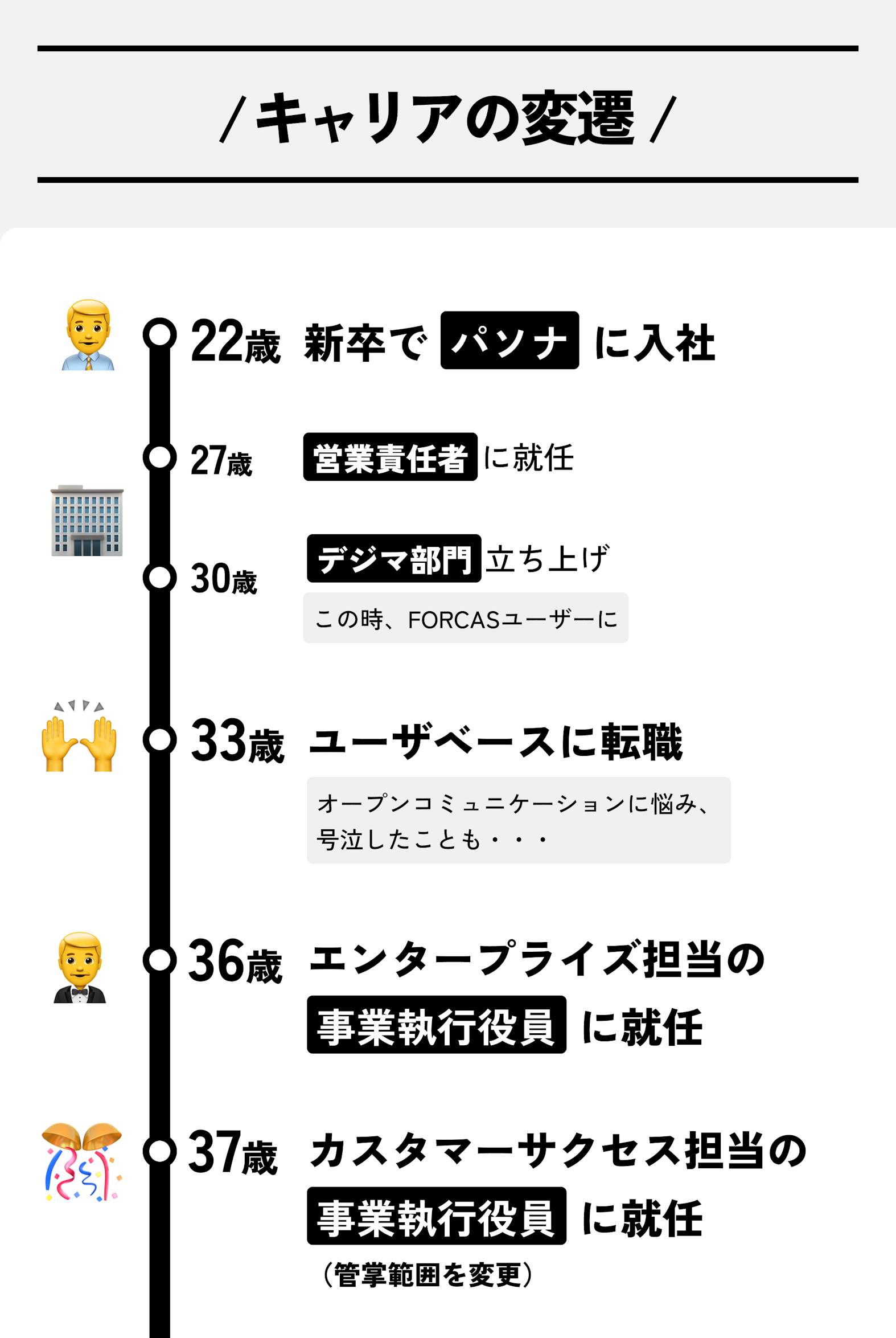 田口拓也のキャリアの変遷図