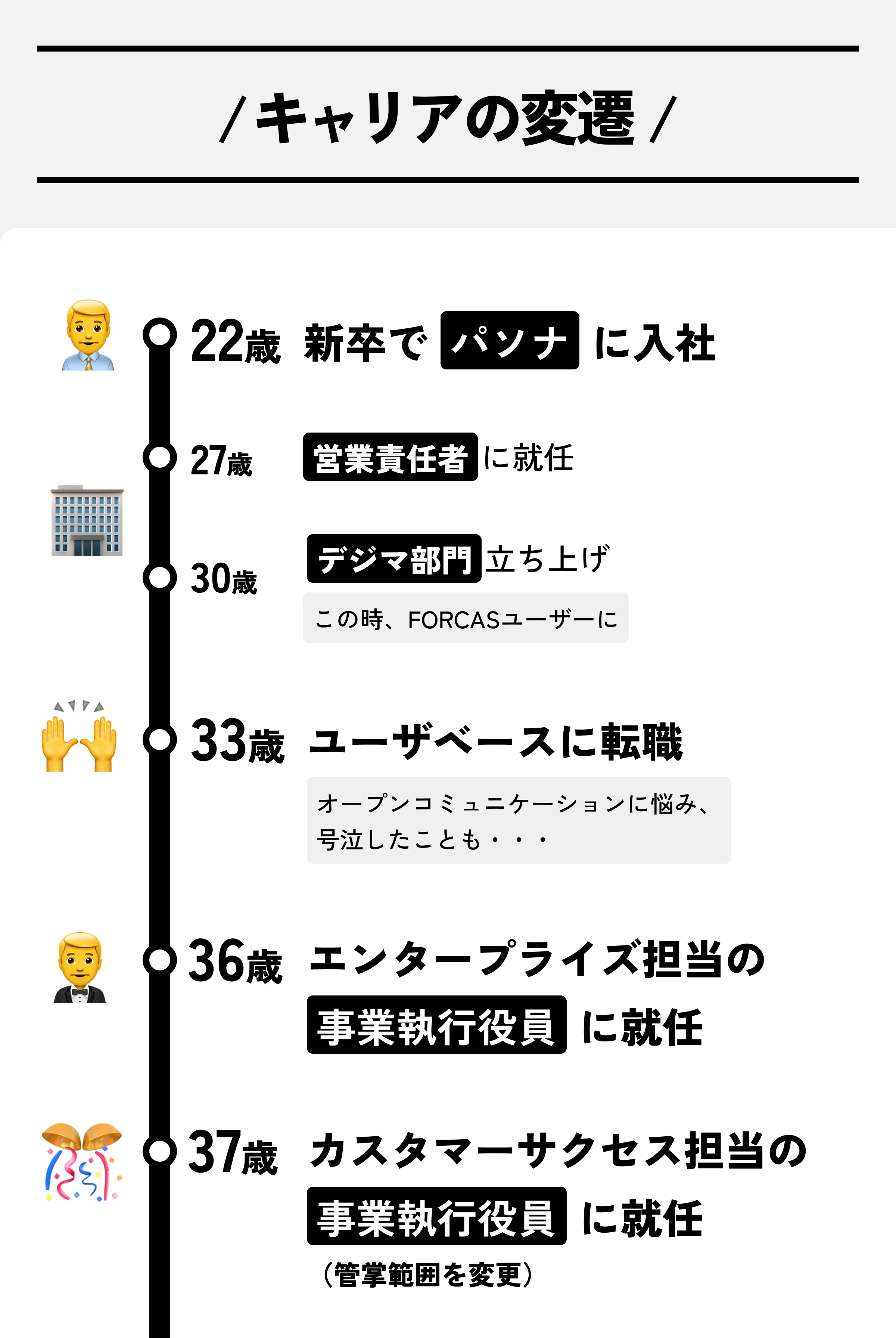 田口拓也のキャリアの変遷図