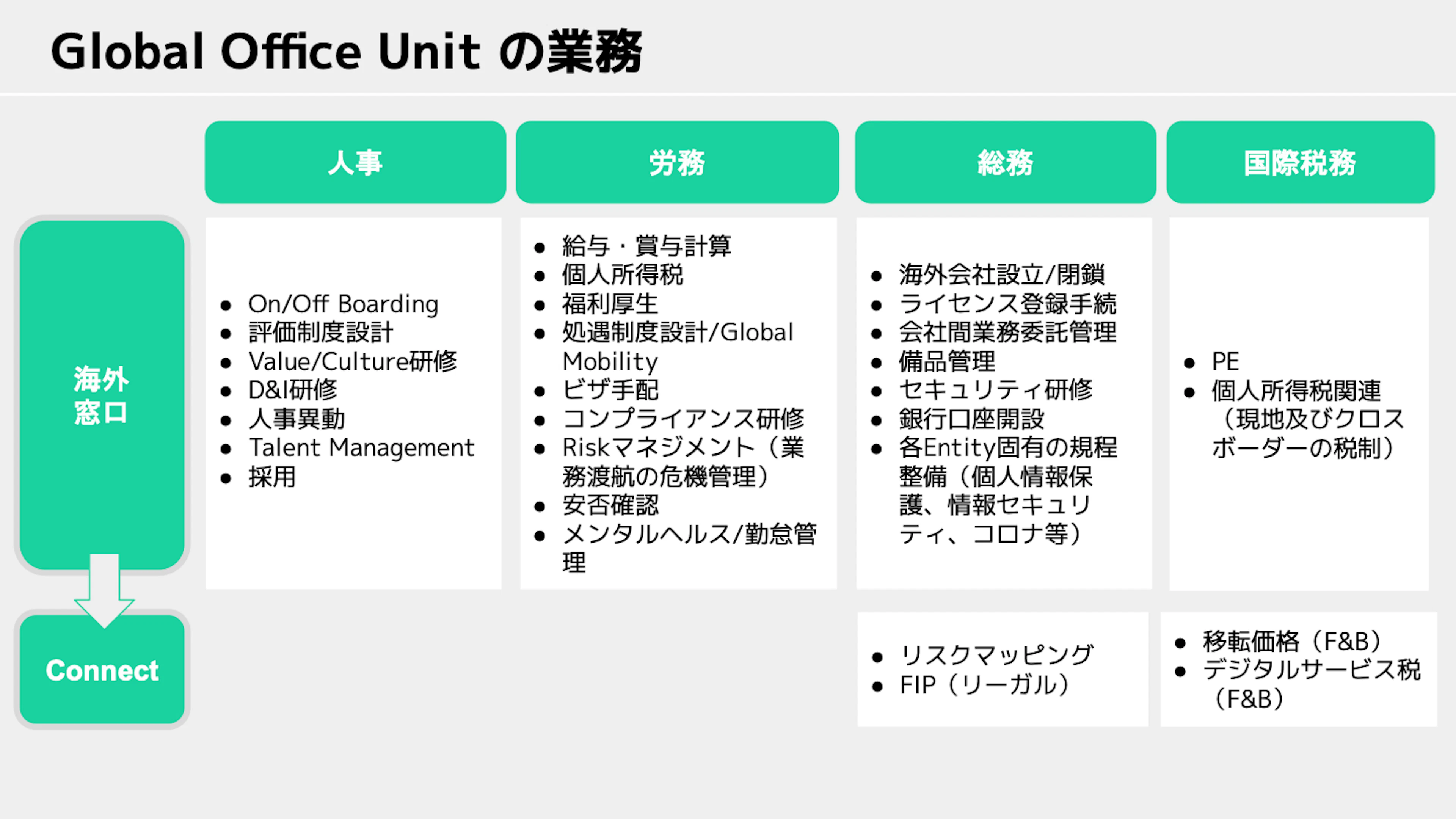 業務一覧