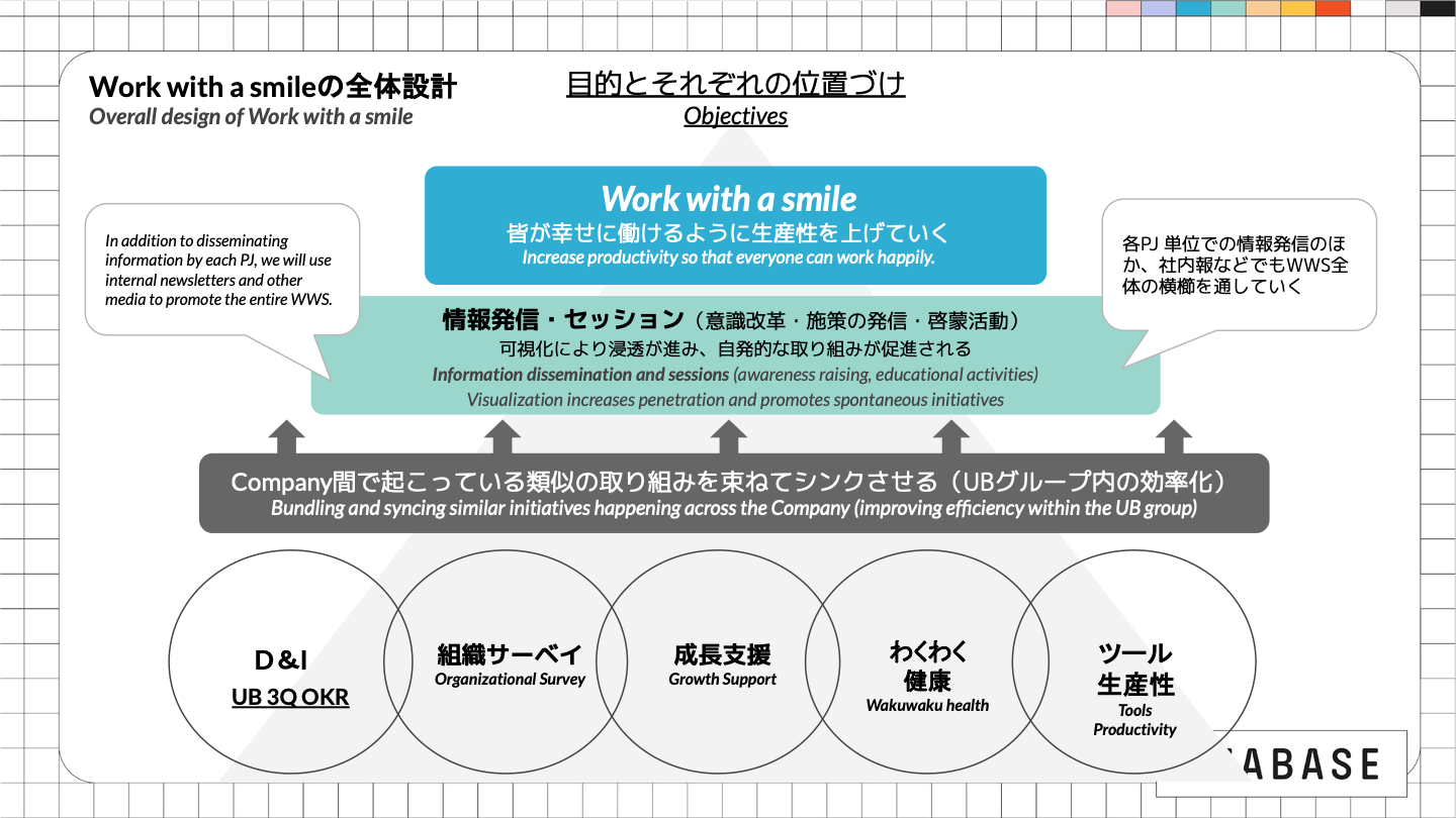 Work with a Smile全体概要