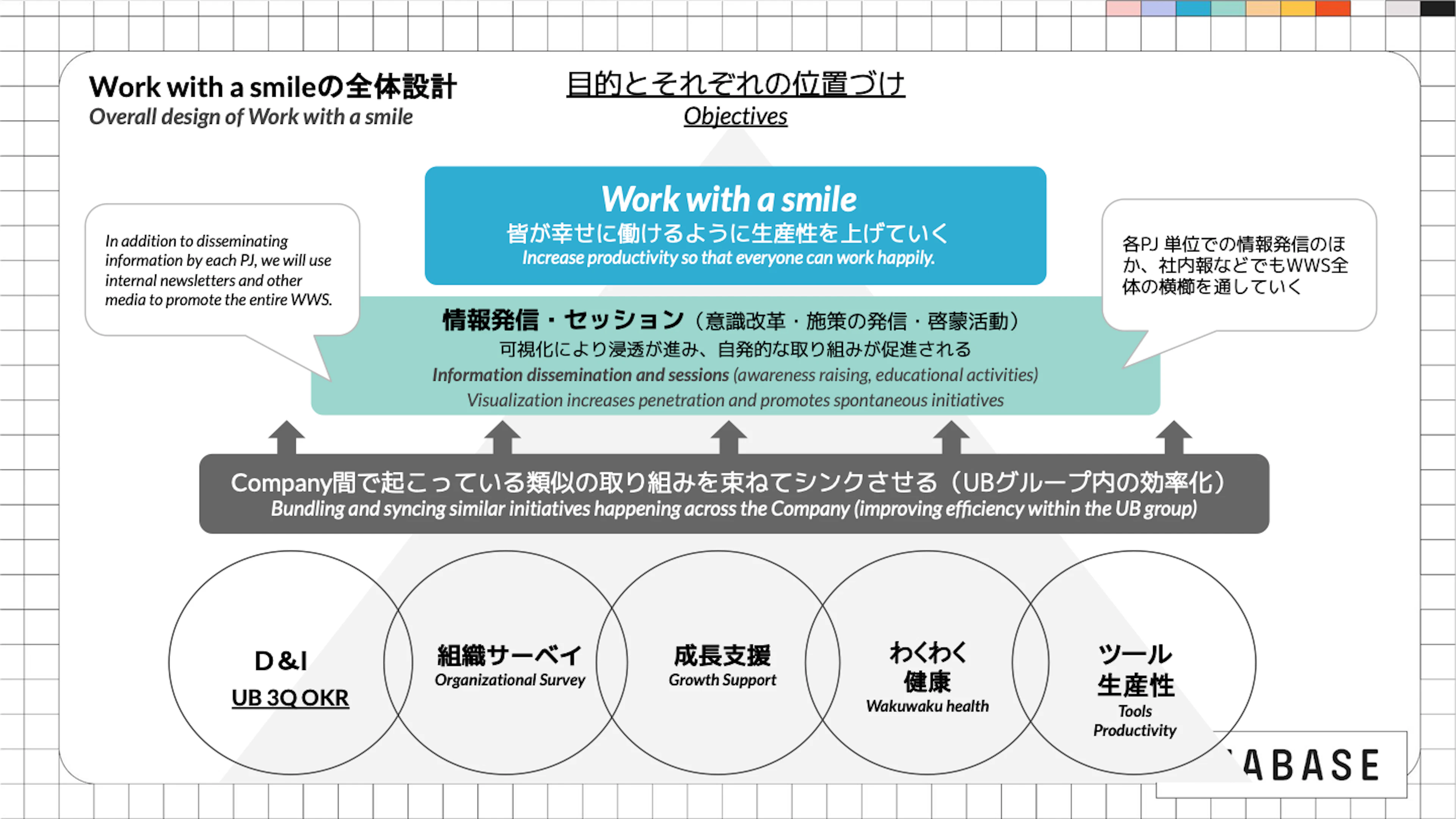 Work with a Smile全体概要
