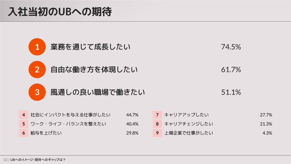 入社当初のユーザベースへの期待