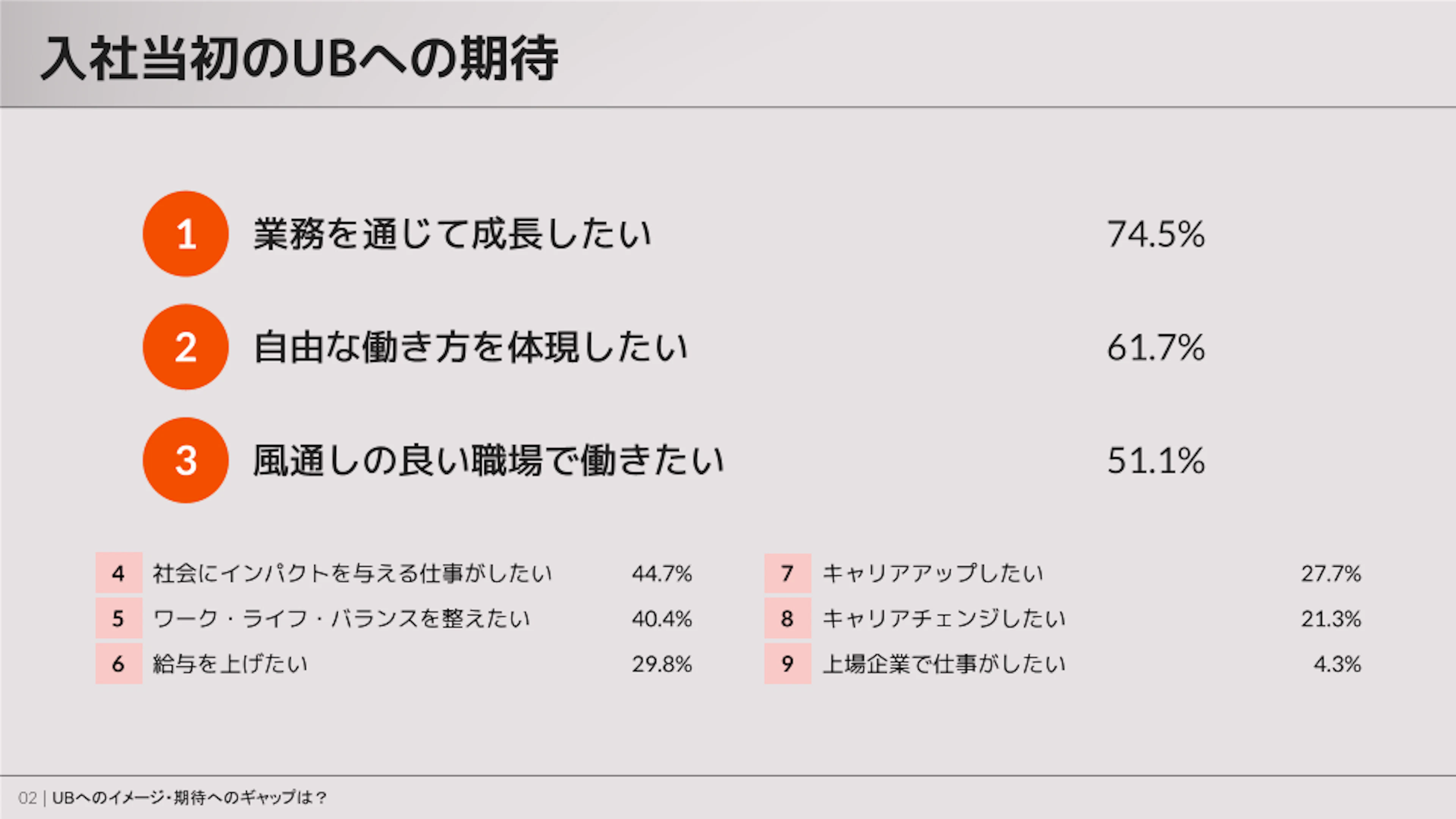 入社当初のユーザベースへの期待