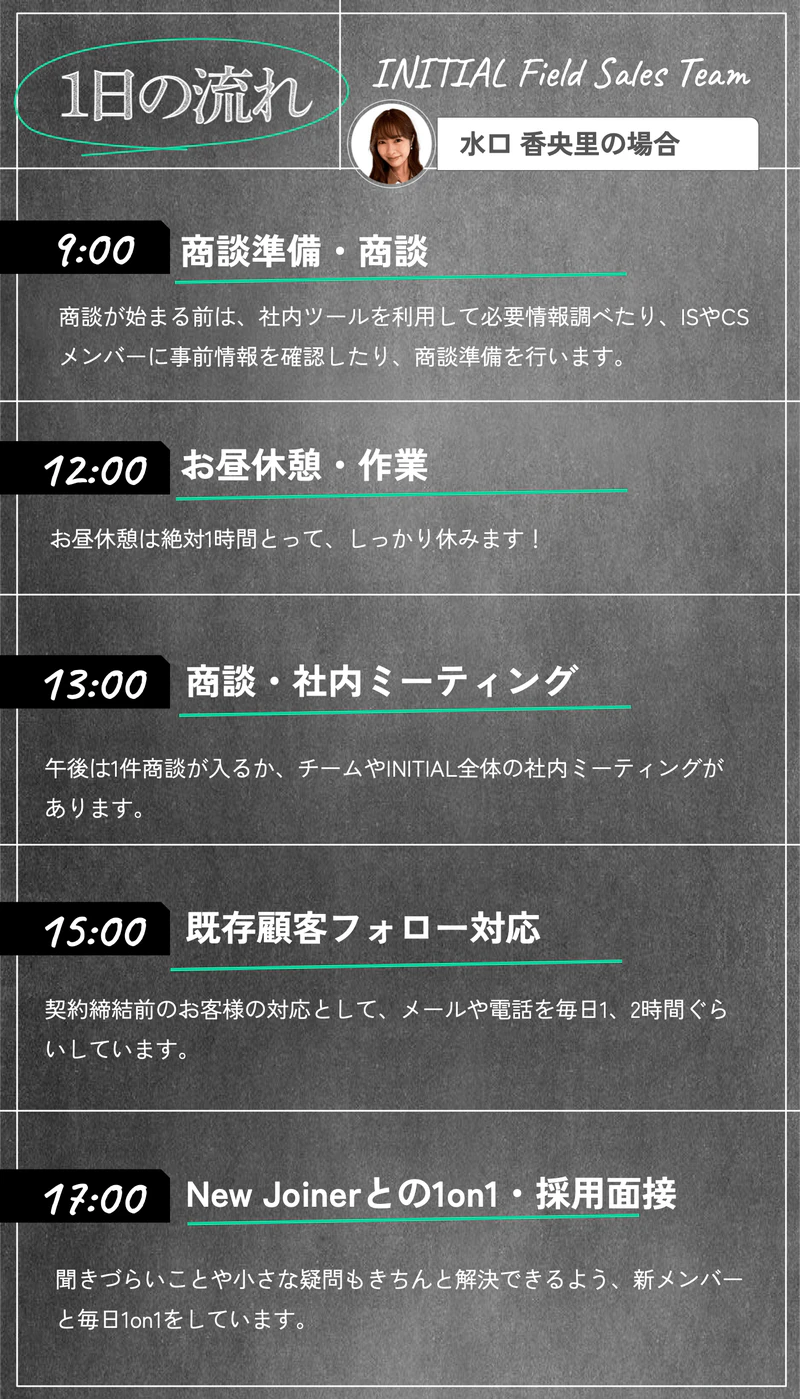 1日の流れ