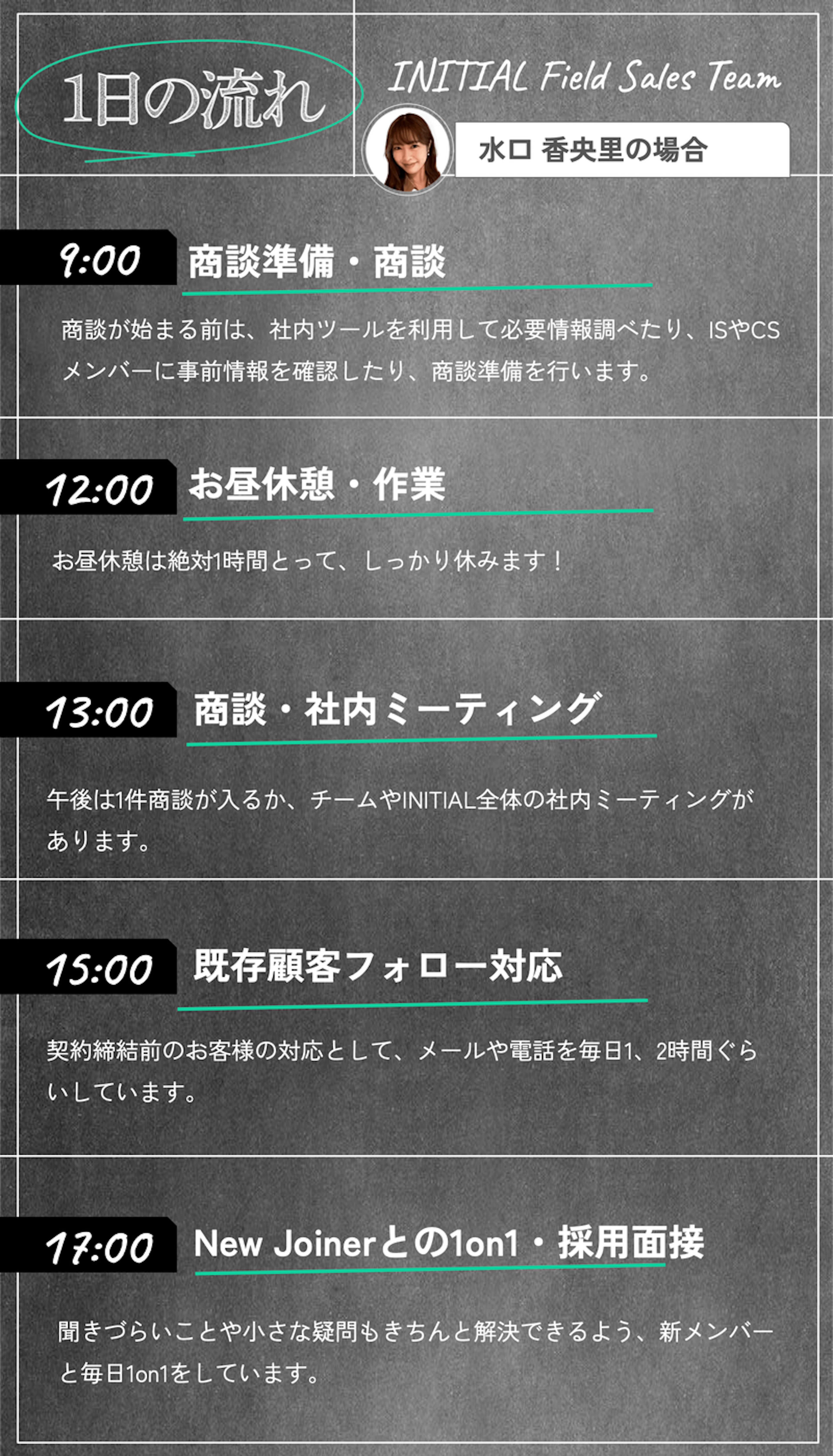 1日の流れ
